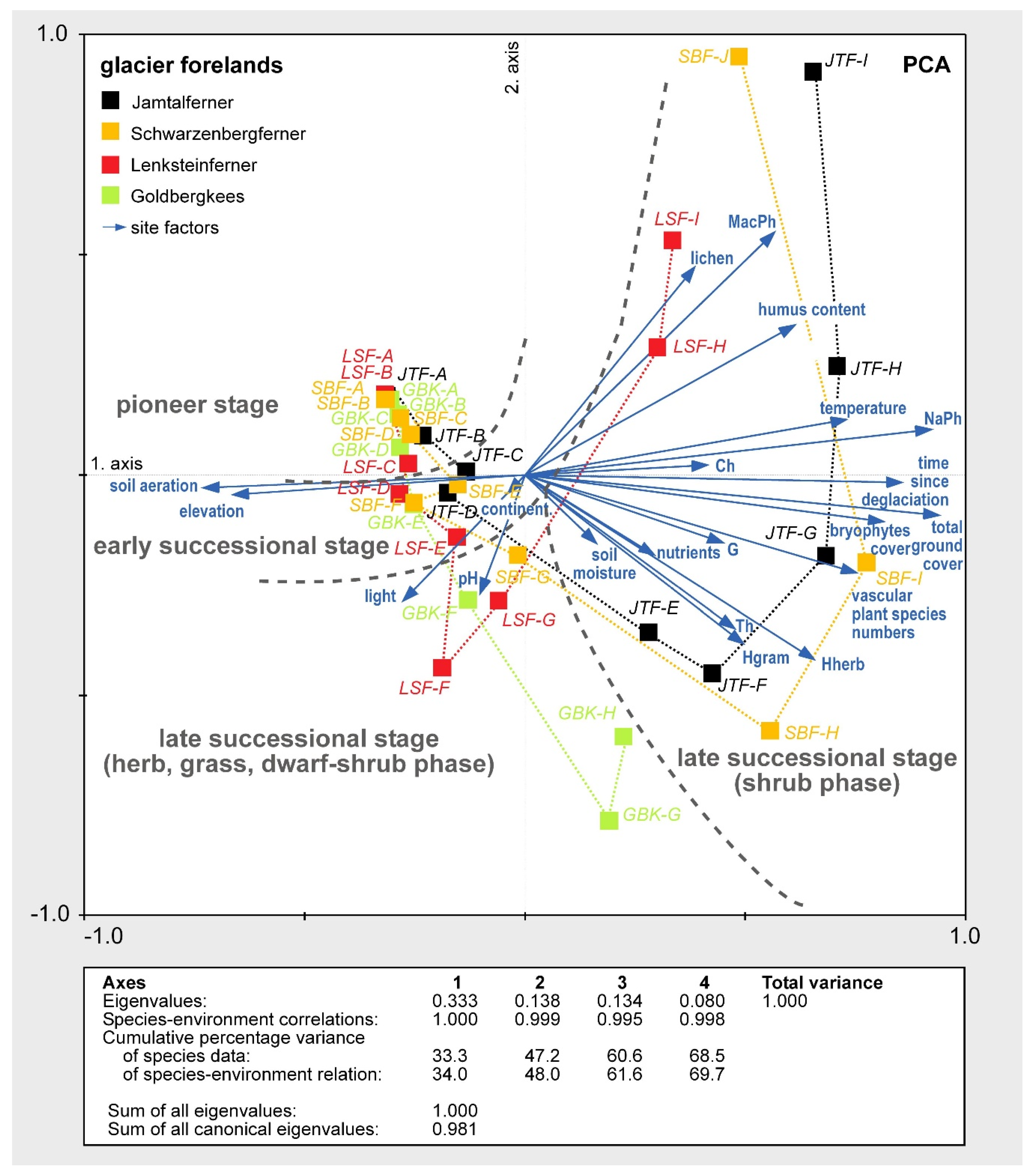 Diversity 12 00191 g007