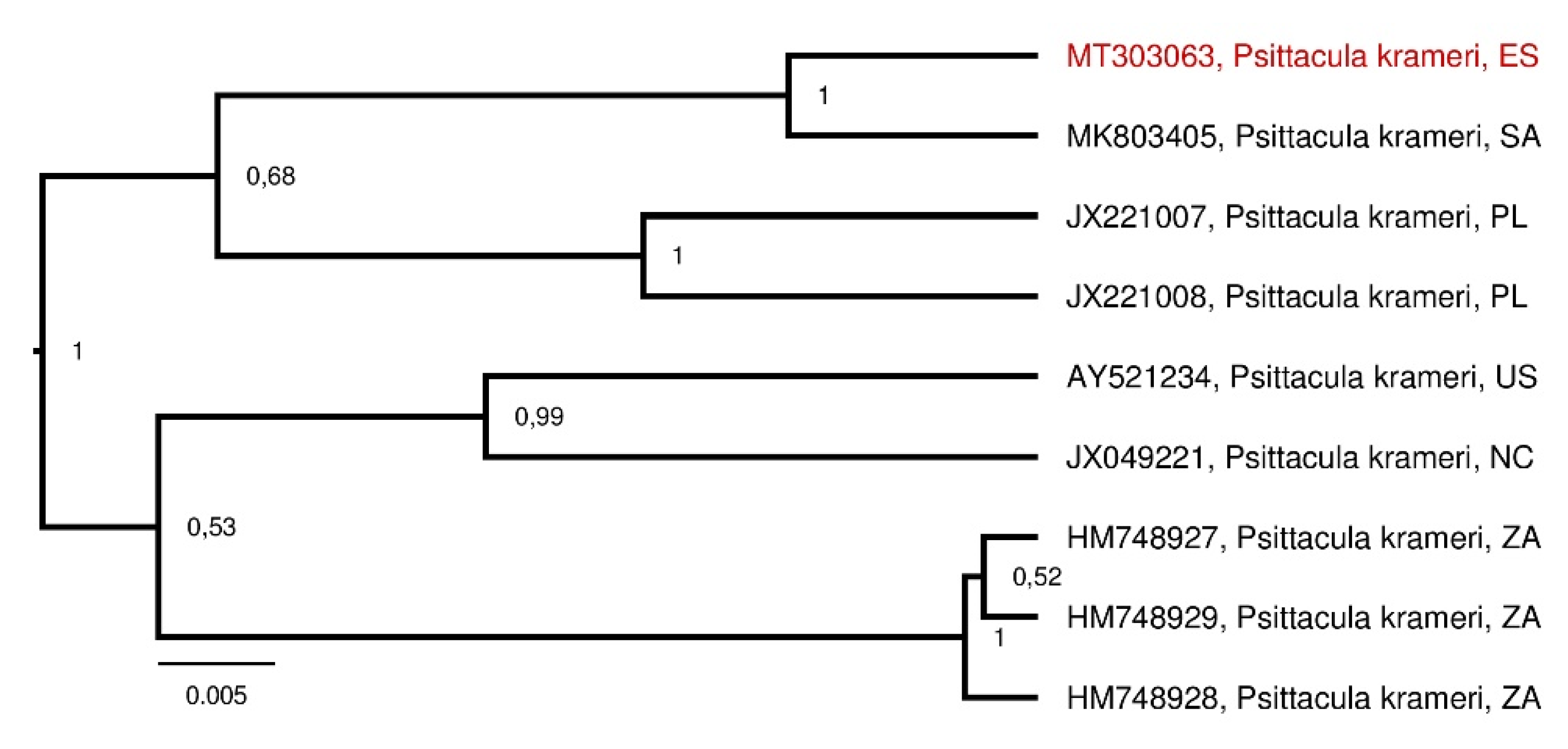 Diversity 12 00192 g002 Diversity 12 00192 g002