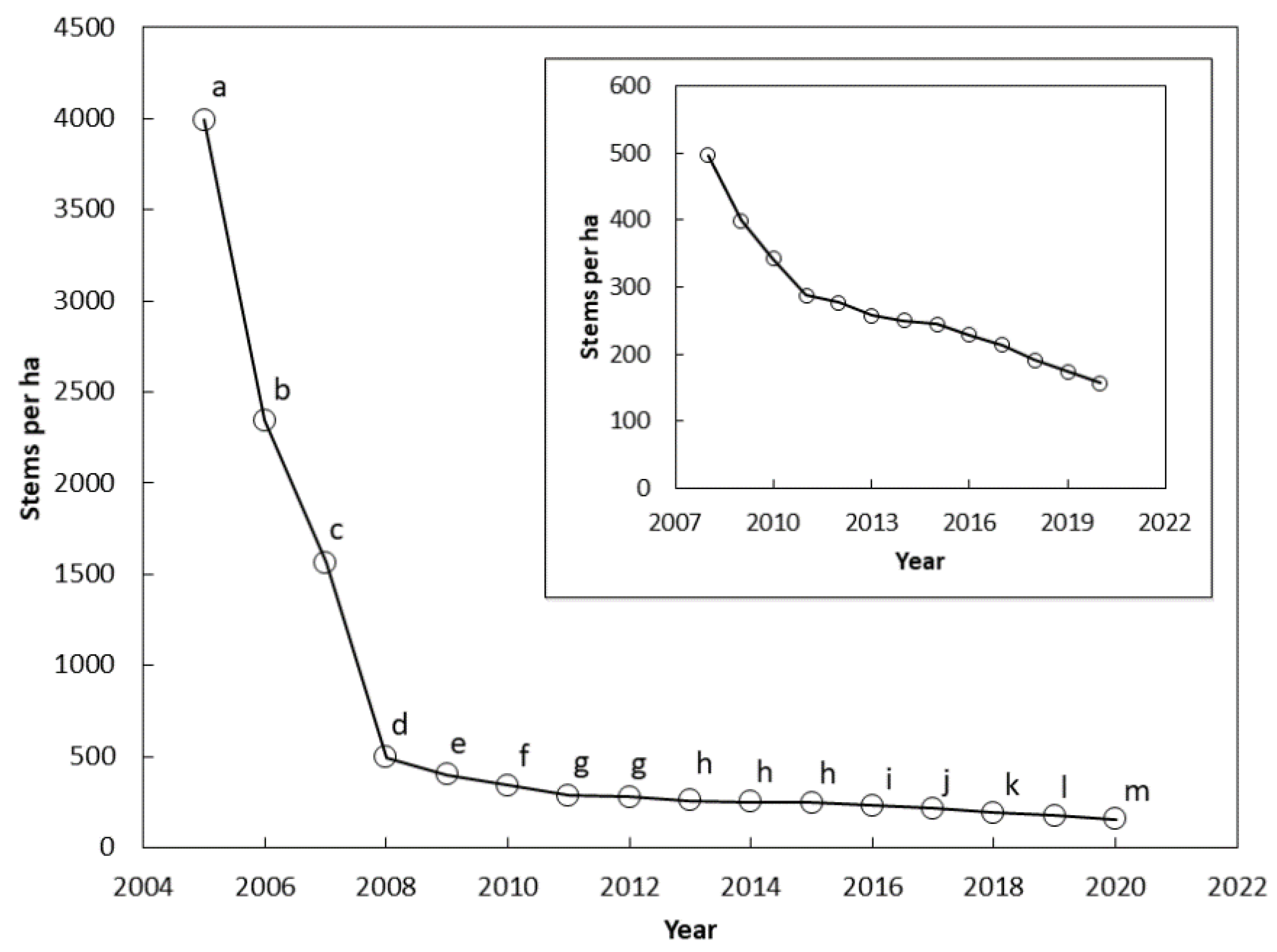Diversity 12 00194 g002 Diversity 12 00194 g002