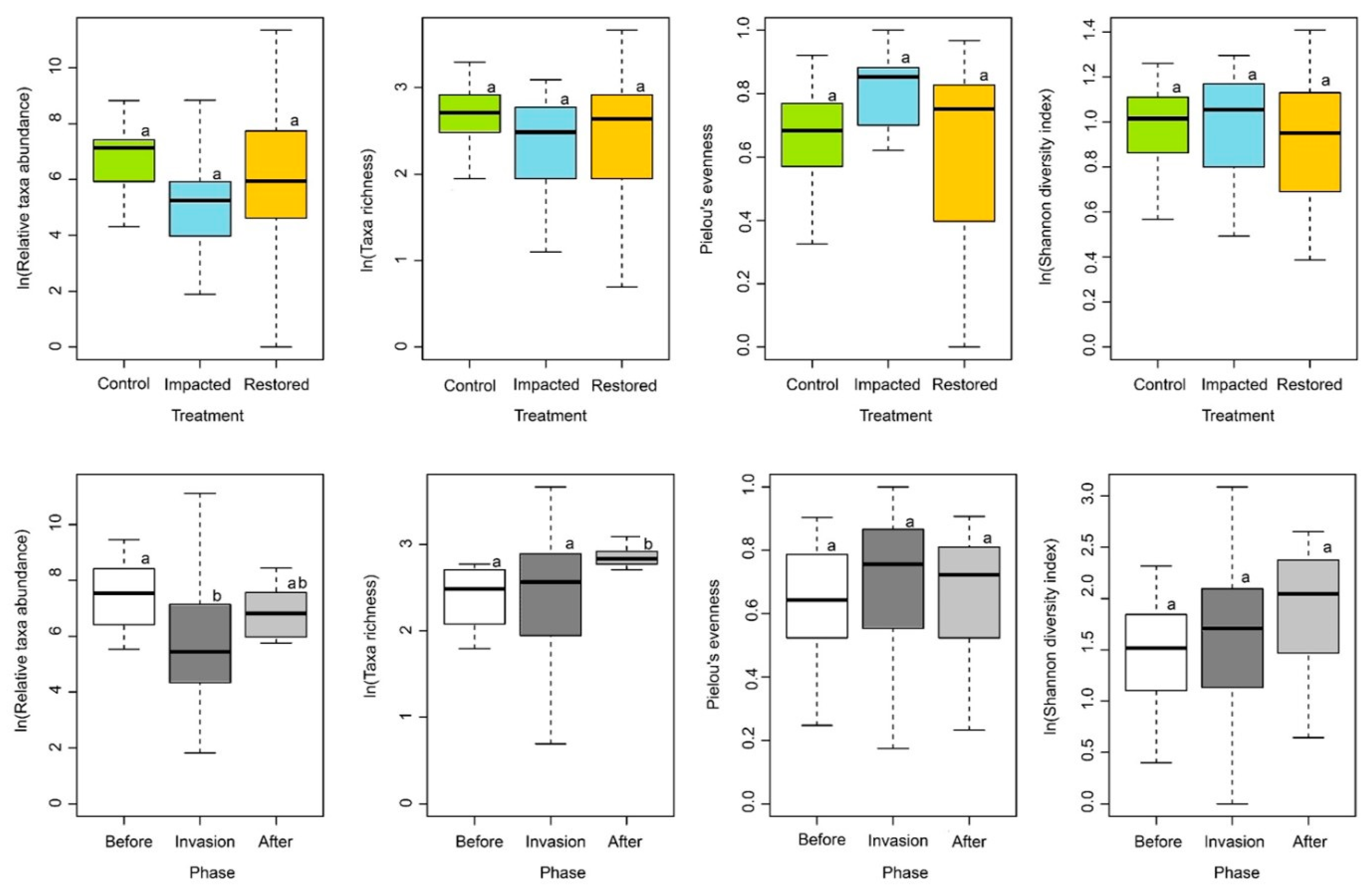 Diversity 12 00204 g002