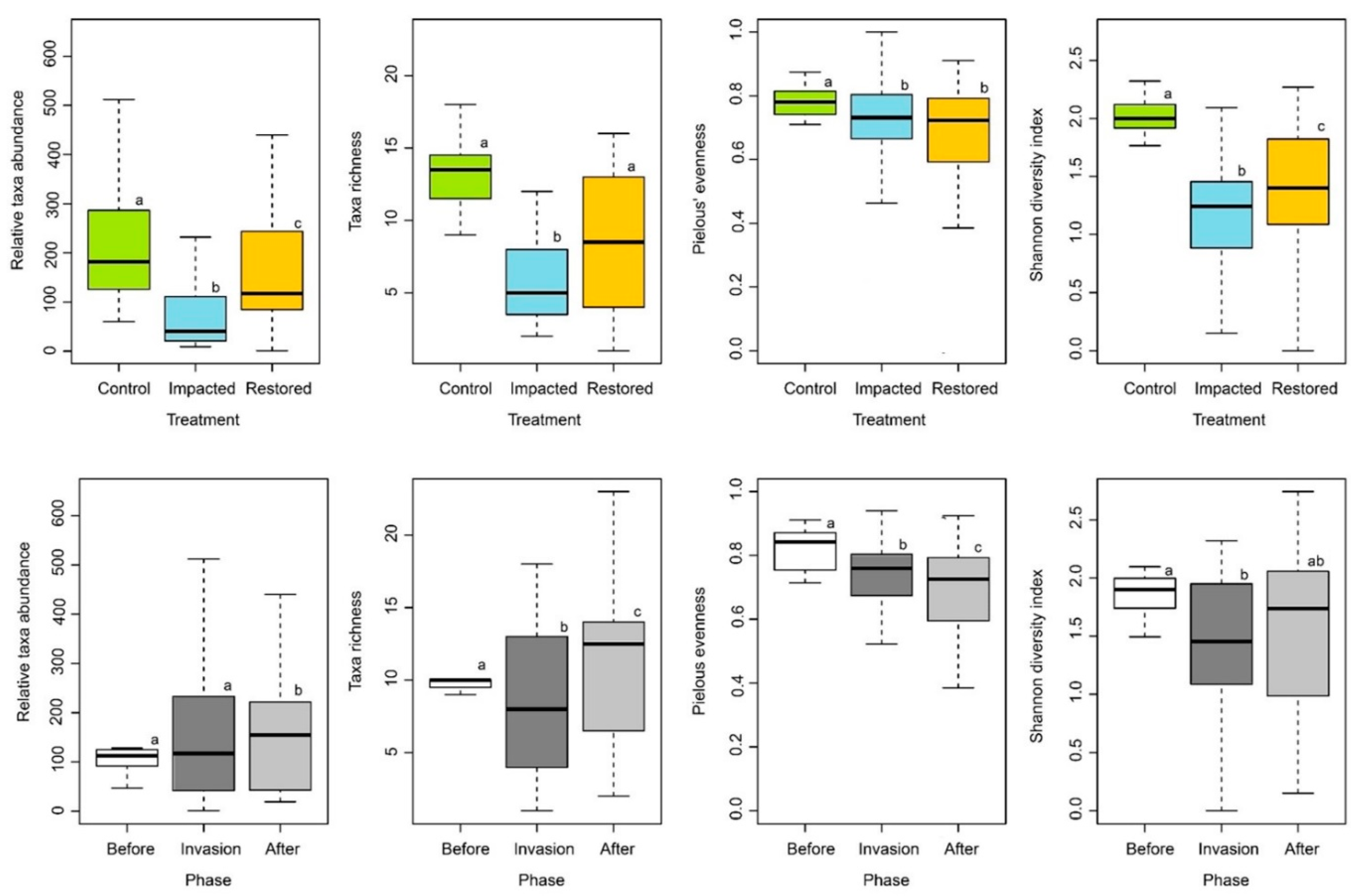 Diversity 12 00204 g003