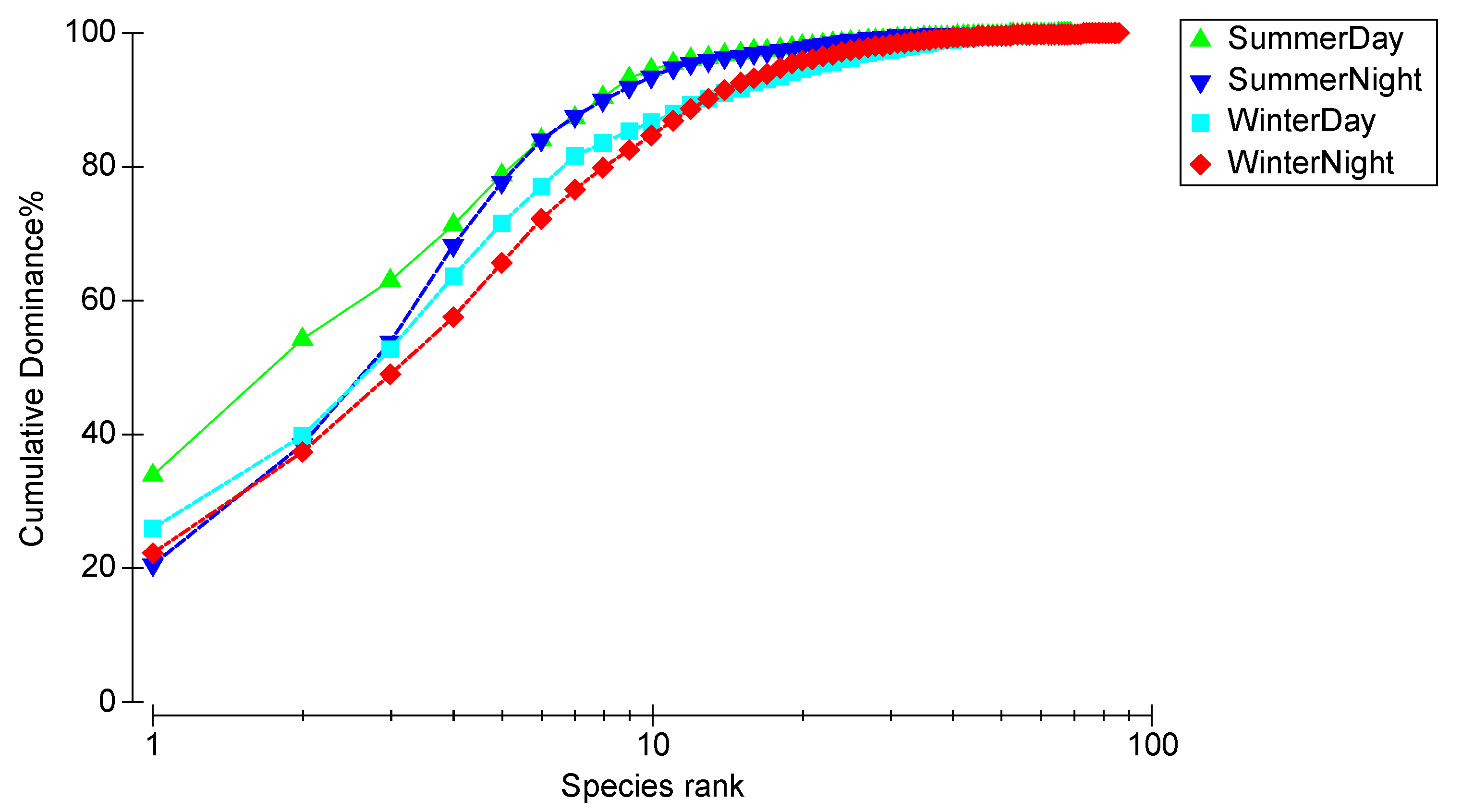Diversity 12 00205 g002