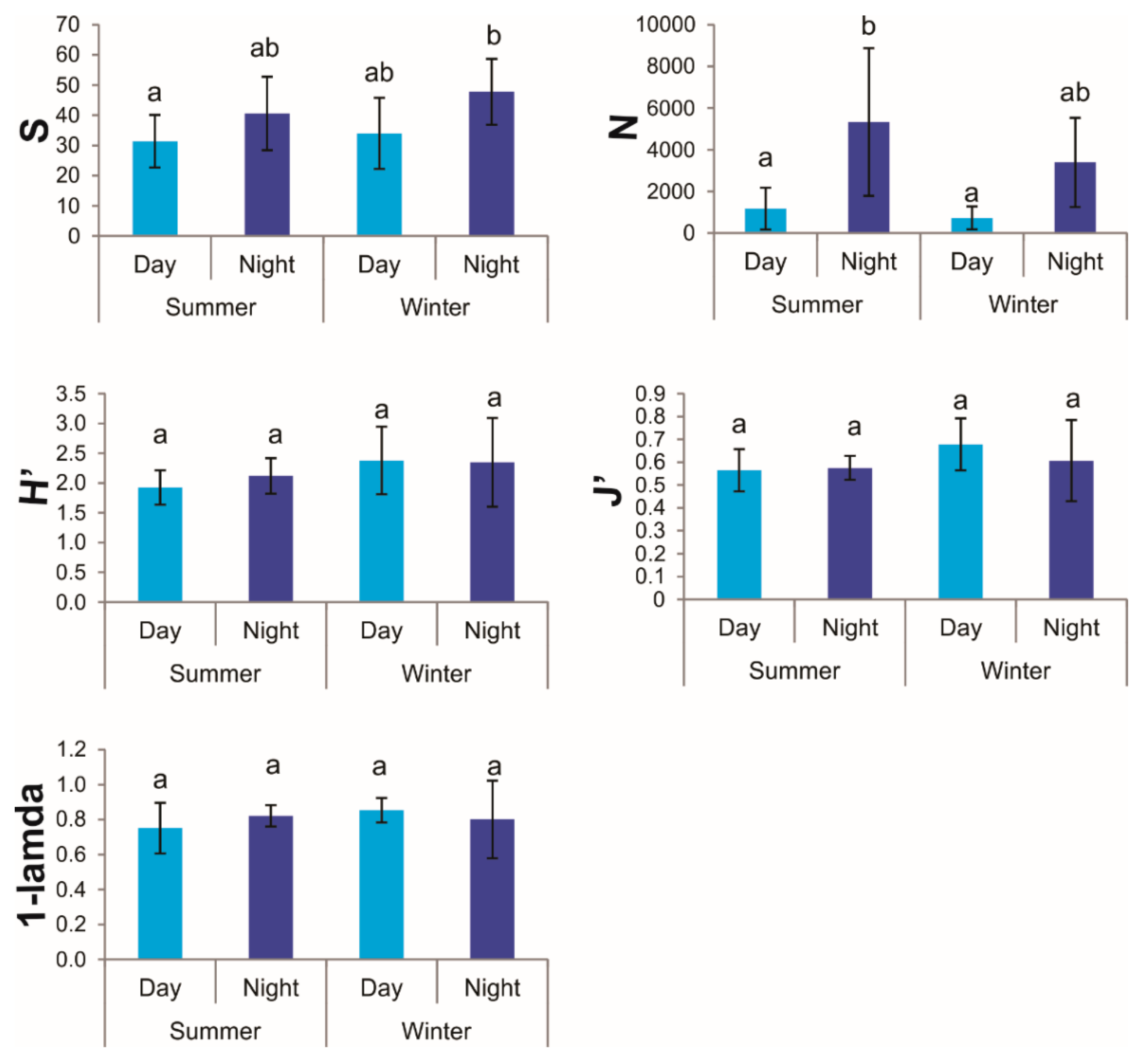 Diversity 12 00205 g003