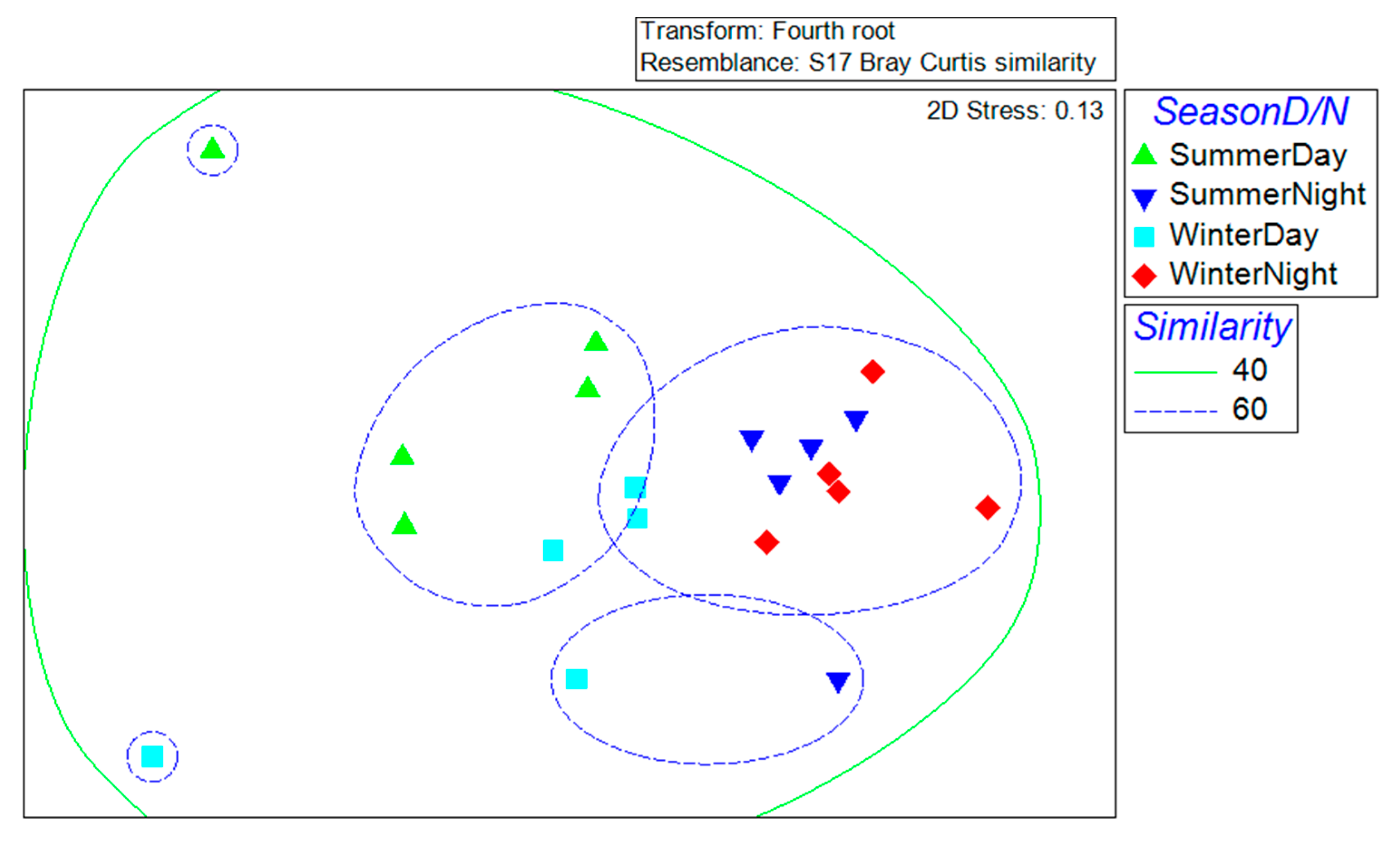 Diversity 12 00205 g004