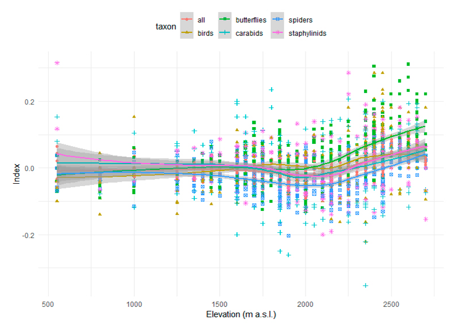 Diversity 12 00210 g004