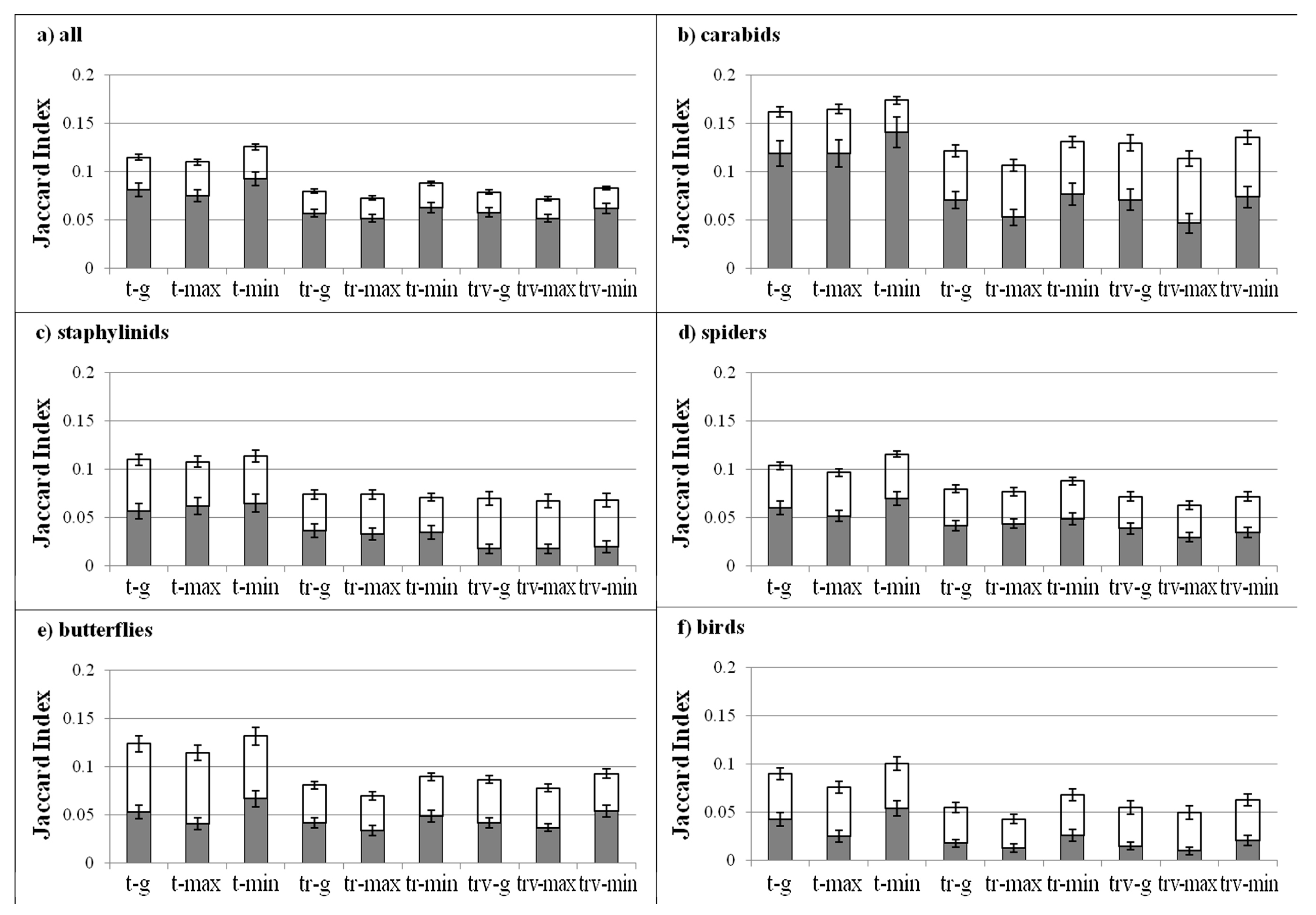 Diversity 12 00210 g006