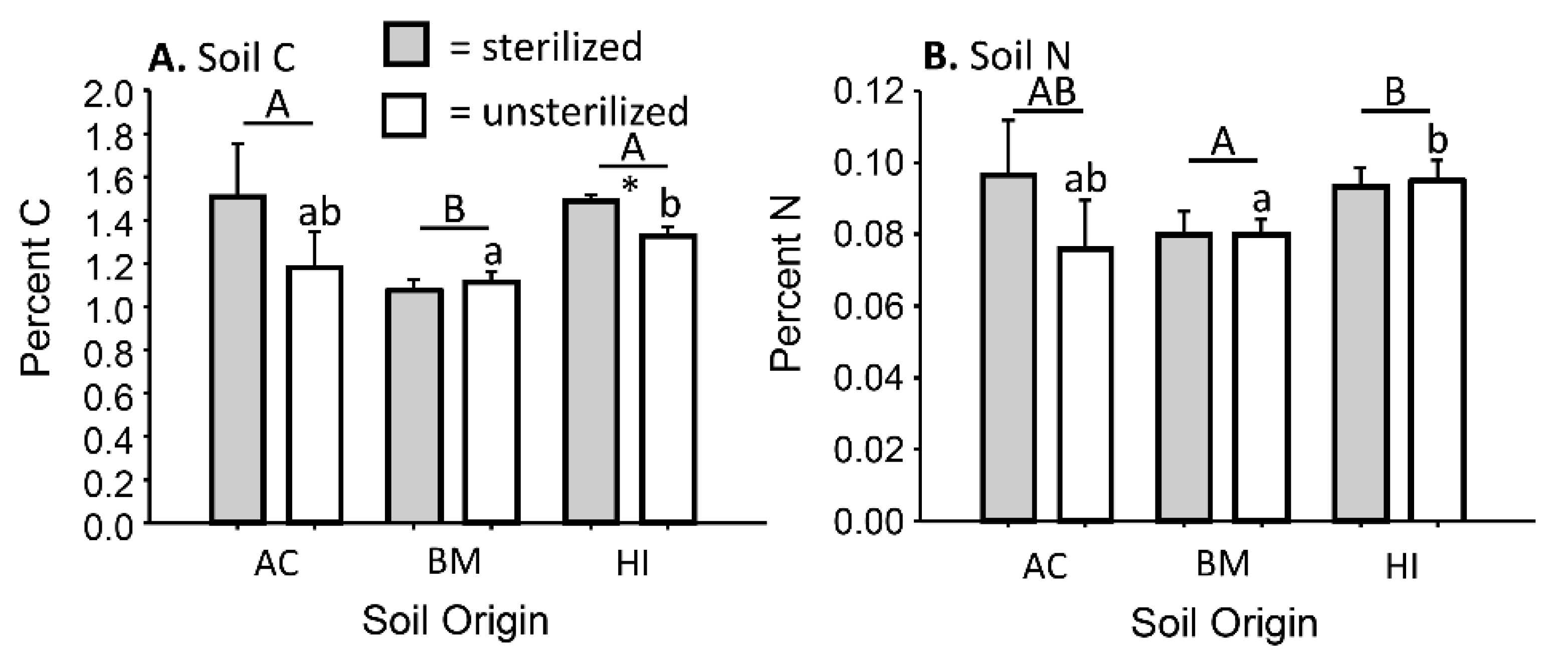 Diversity 12 00217 g001 Diversity 12 00217 g001