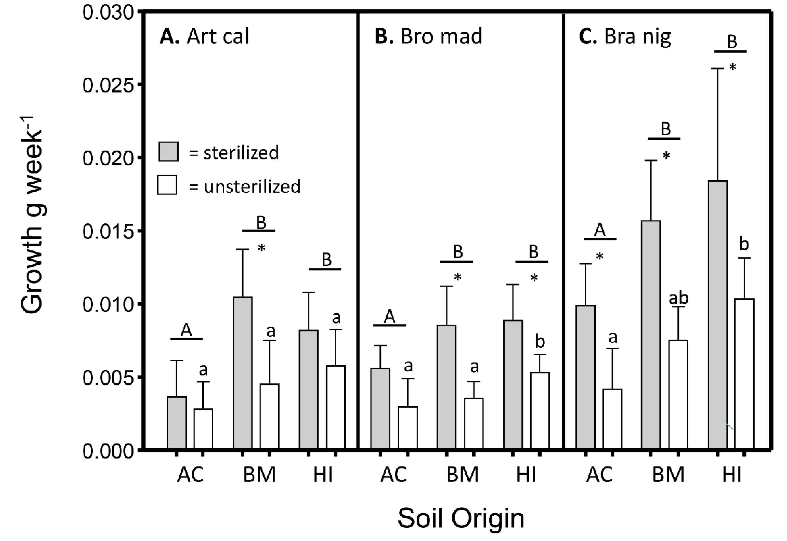 Diversity 12 00217 g003 Diversity 12 00217 g003