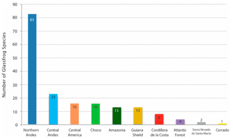 Diversity 12 00222 g231