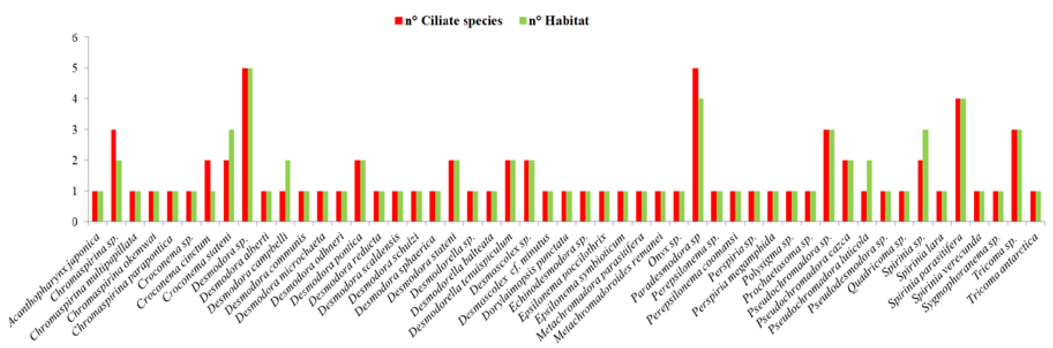 Diversity 12 00224 g007