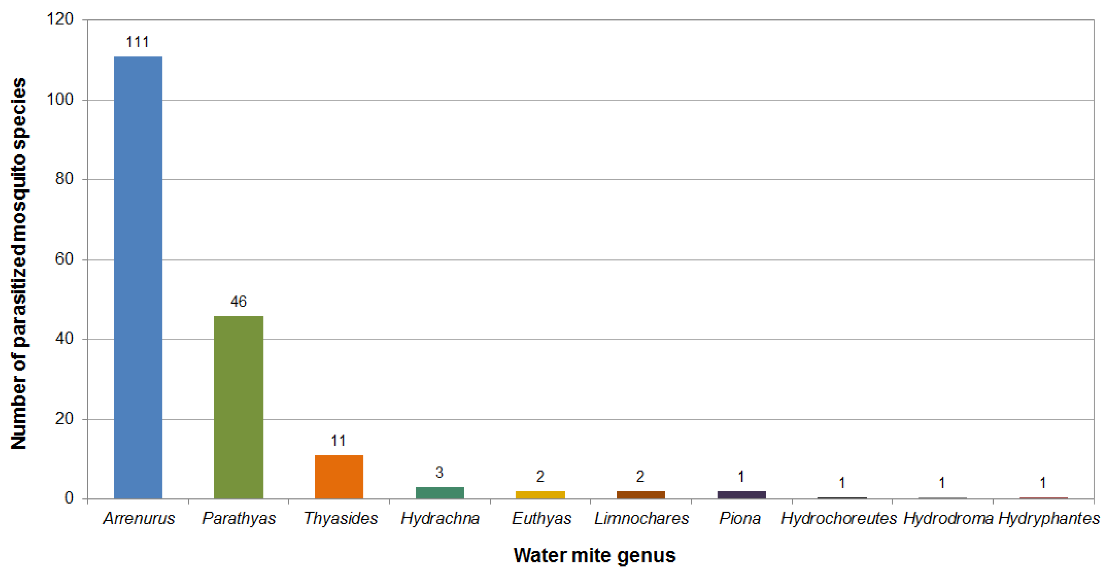 Diversity 12 00226 g004 Diversity 12 00226 g004