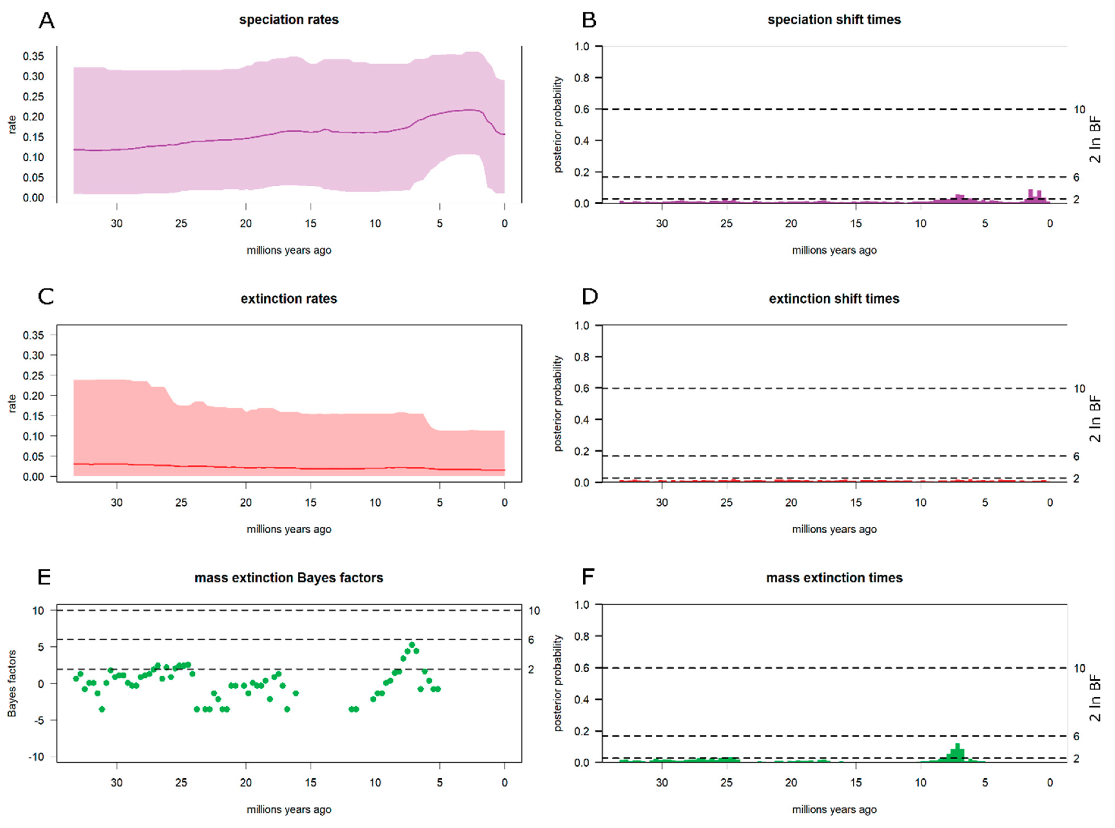 Diversity 12 00227 g004