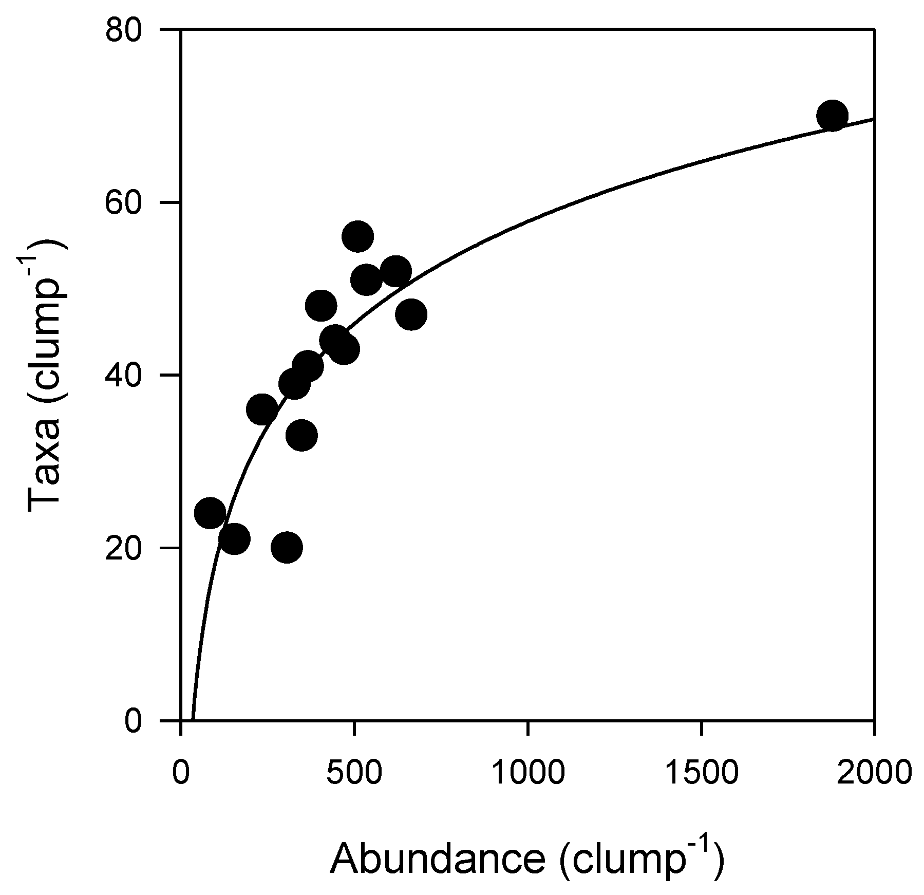 Diversity 12 00228 g003