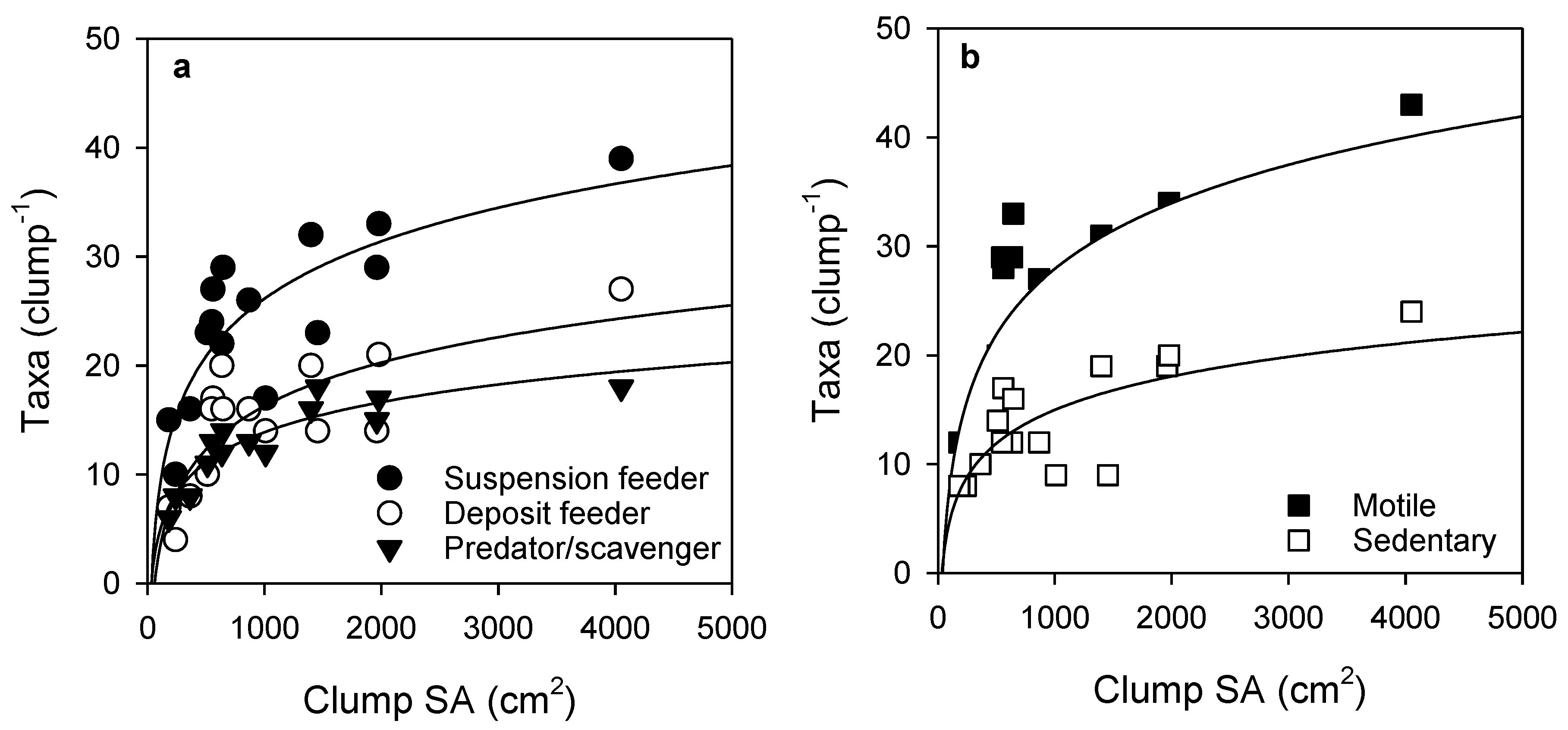 Diversity 12 00228 g004