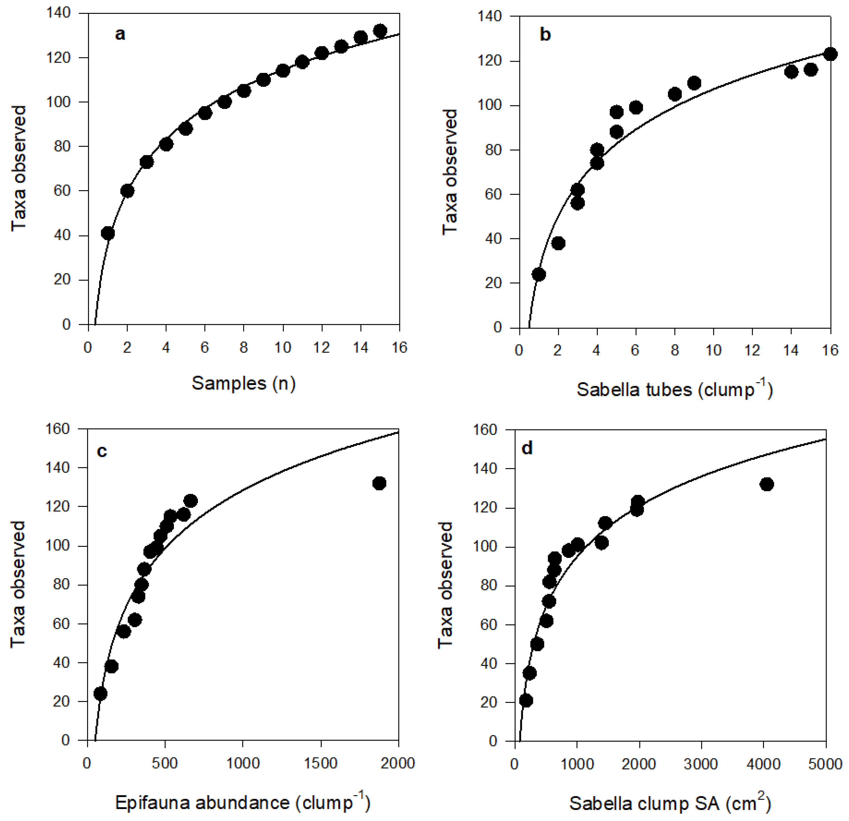 Diversity 12 00228 g005