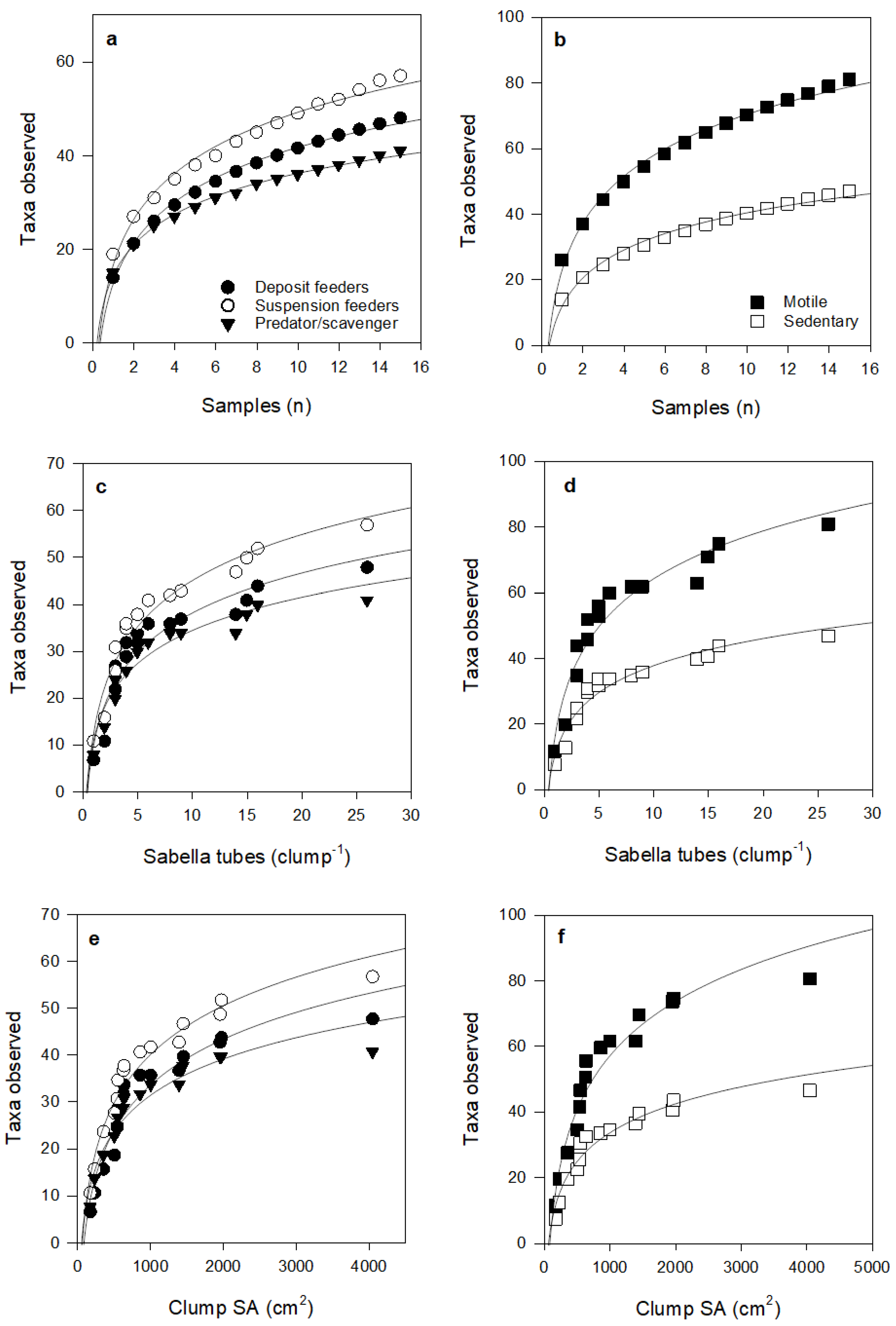 Diversity 12 00228 g006