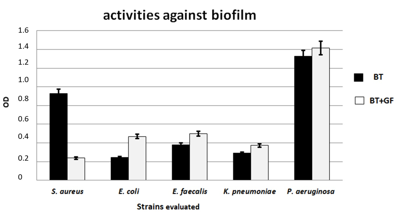 Diversity 12 00230 g004 Diversity 12 00230 g004