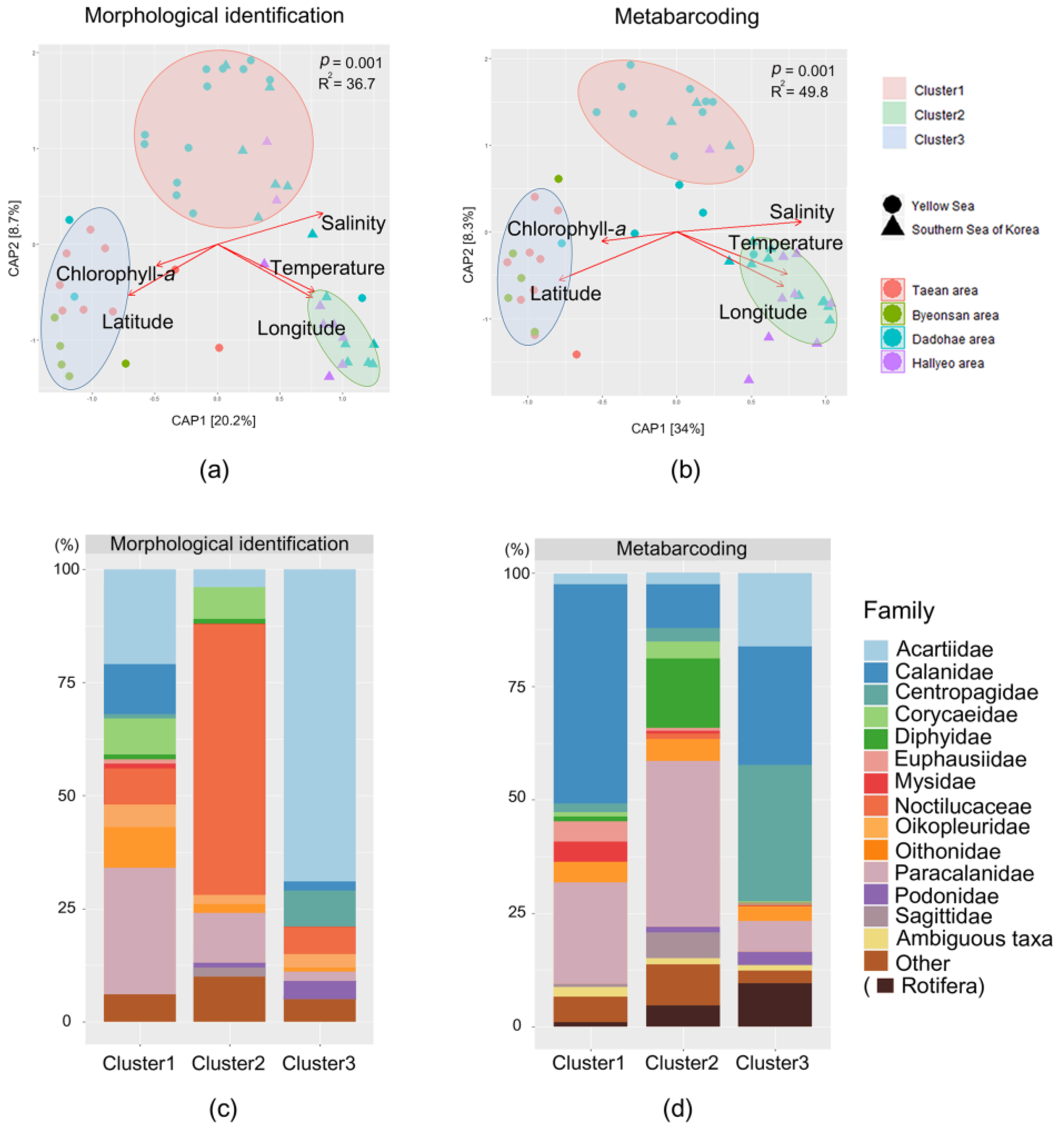 Diversity 12 00233 g006 Diversity 12 00233 g006