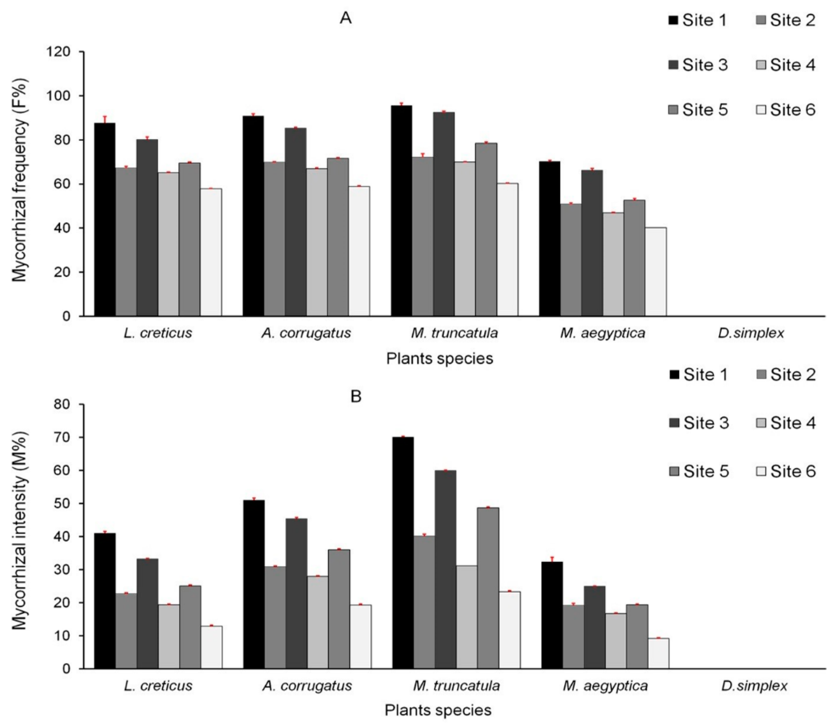 Diversity 12 00234 g002 Diversity 12 00234 g002