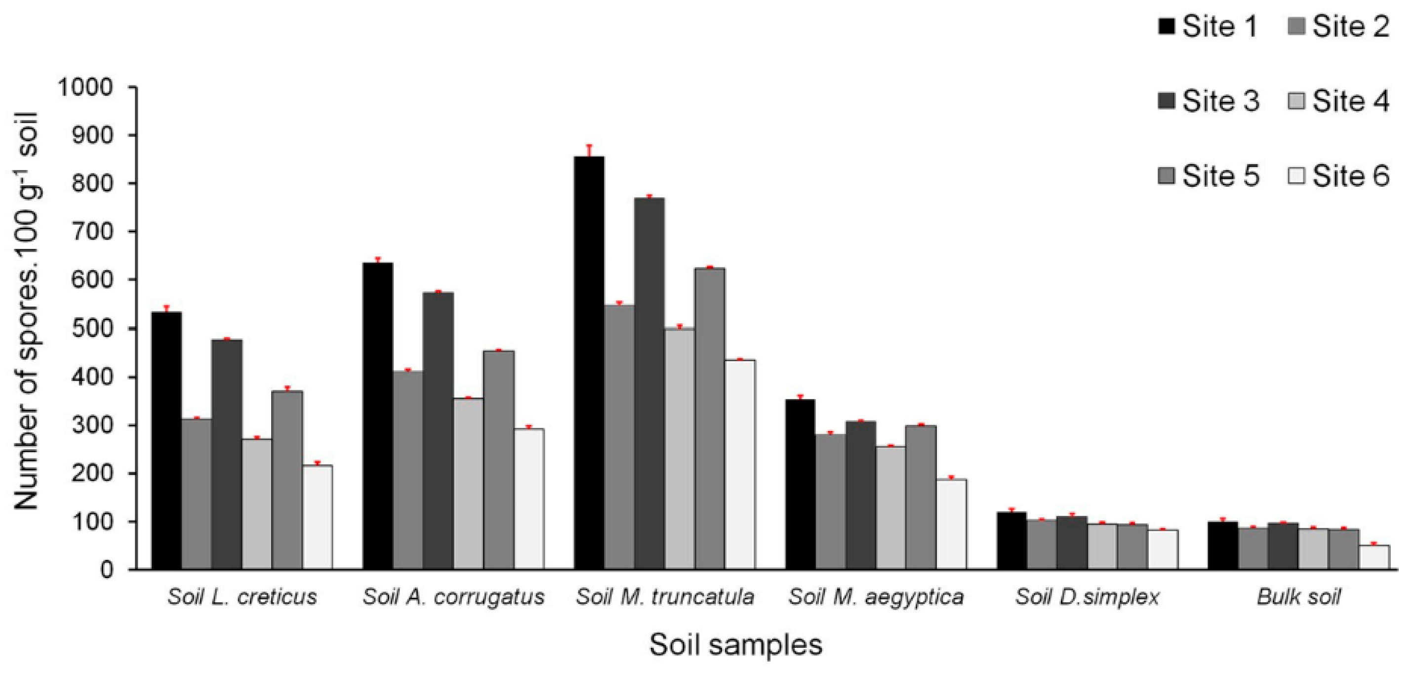 Diversity 12 00234 g003 Diversity 12 00234 g003