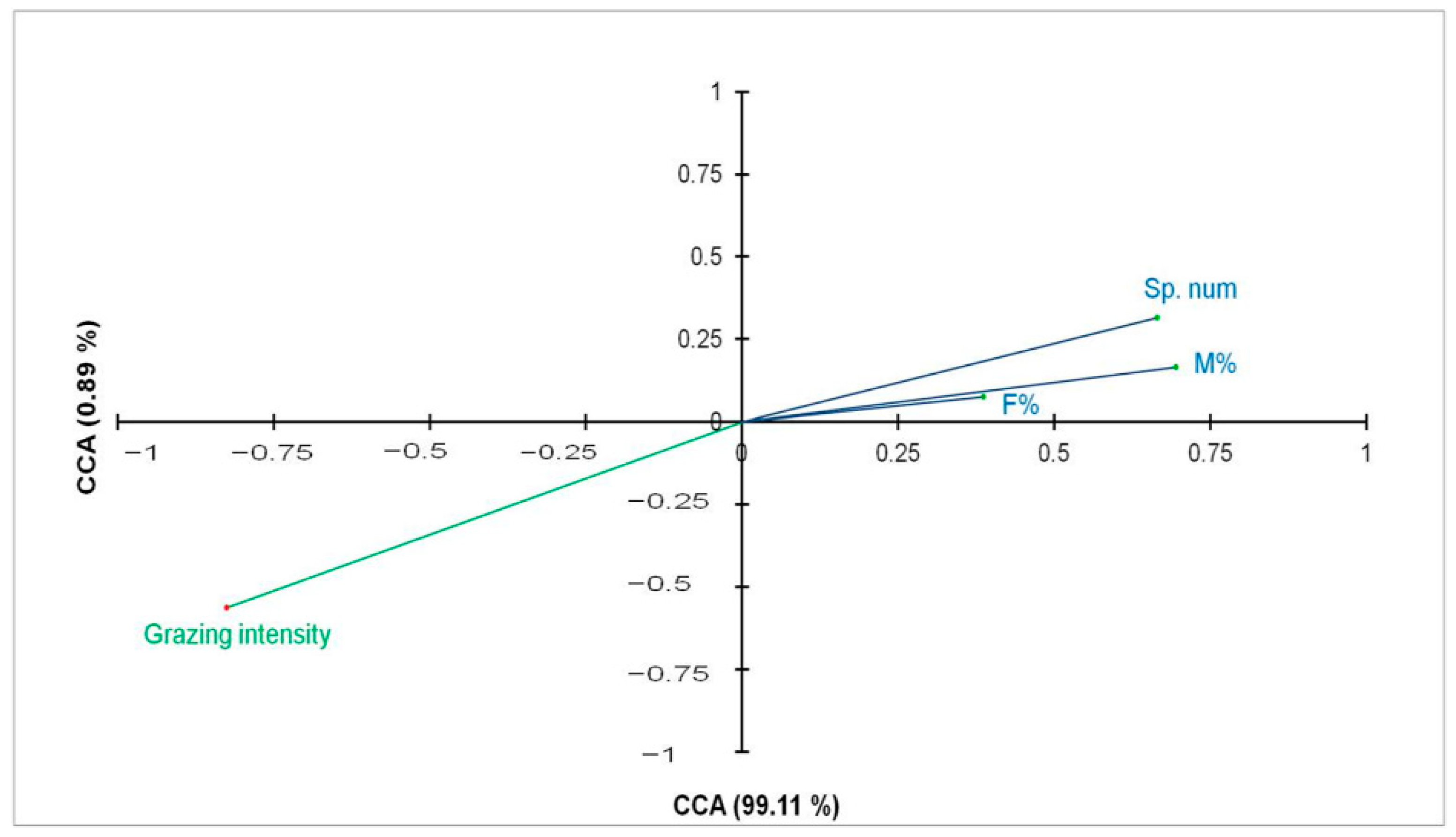 Diversity 12 00234 g004 Diversity 12 00234 g004