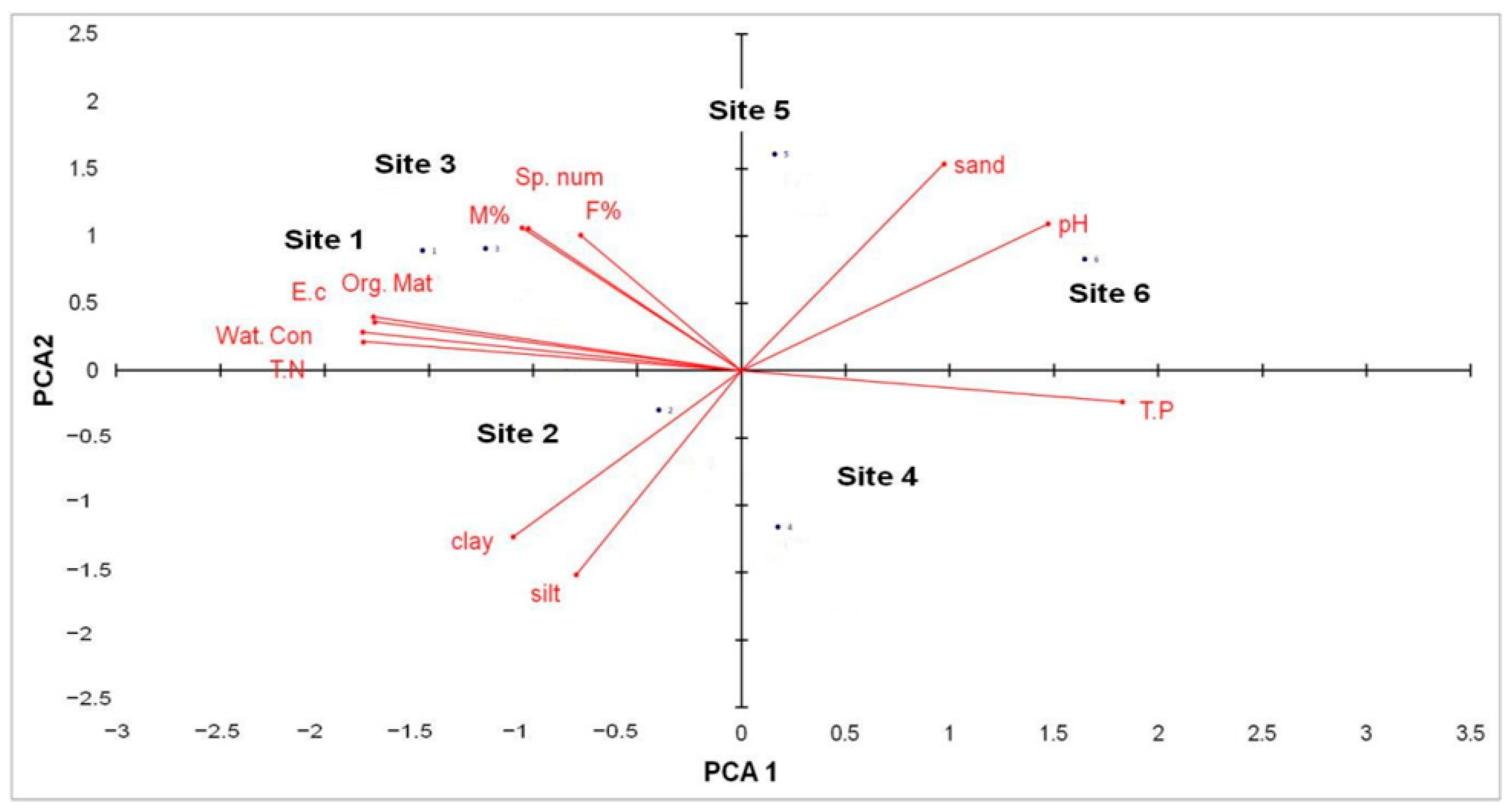 Diversity 12 00234 g005 Diversity 12 00234 g005