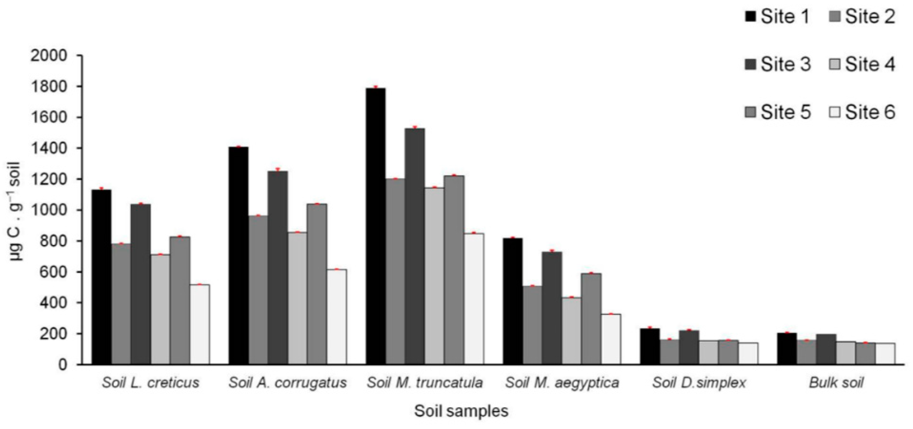 Diversity 12 00234 g006 Diversity 12 00234 g006