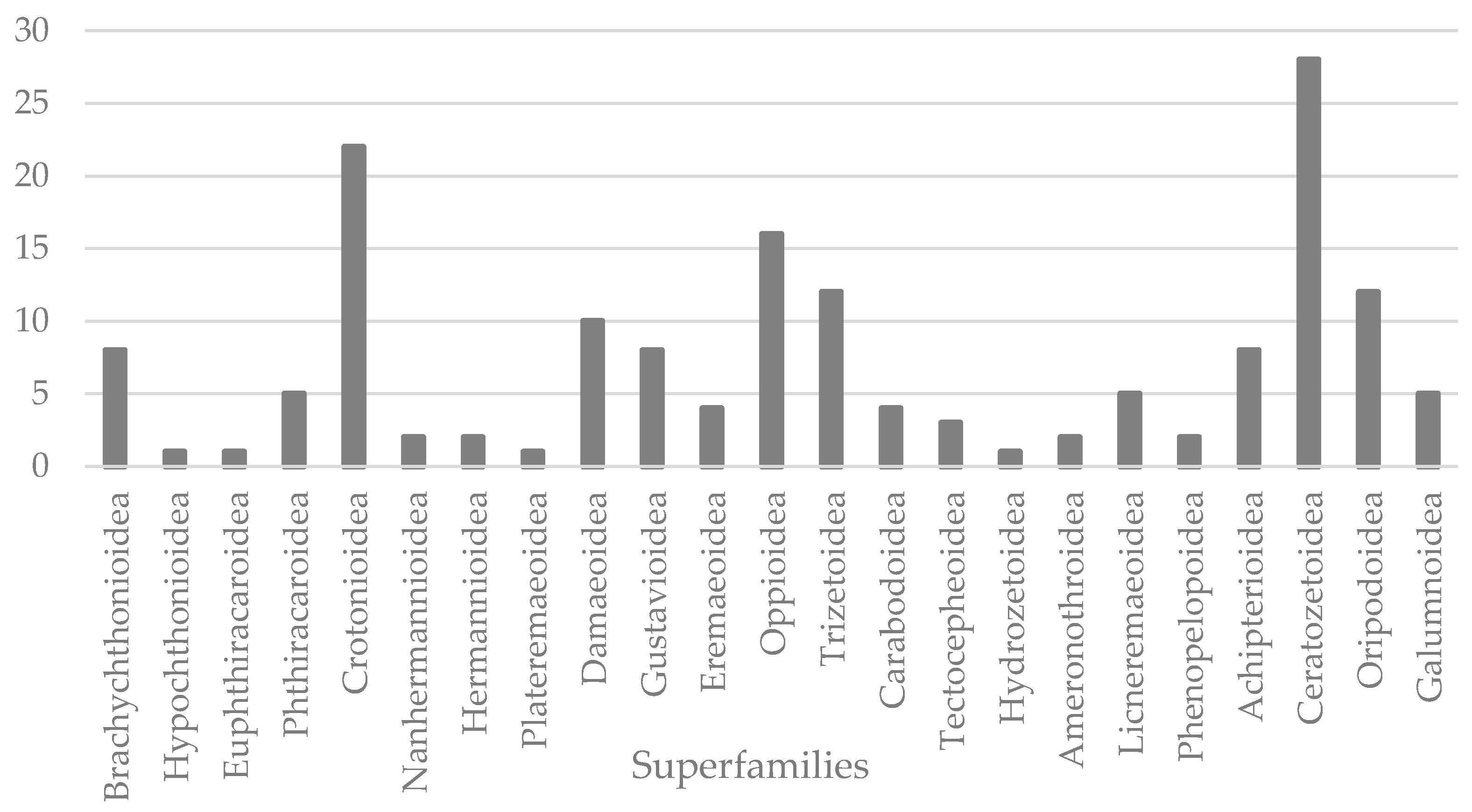 Diversity 12 00235 g001 Diversity 12 00235 g001