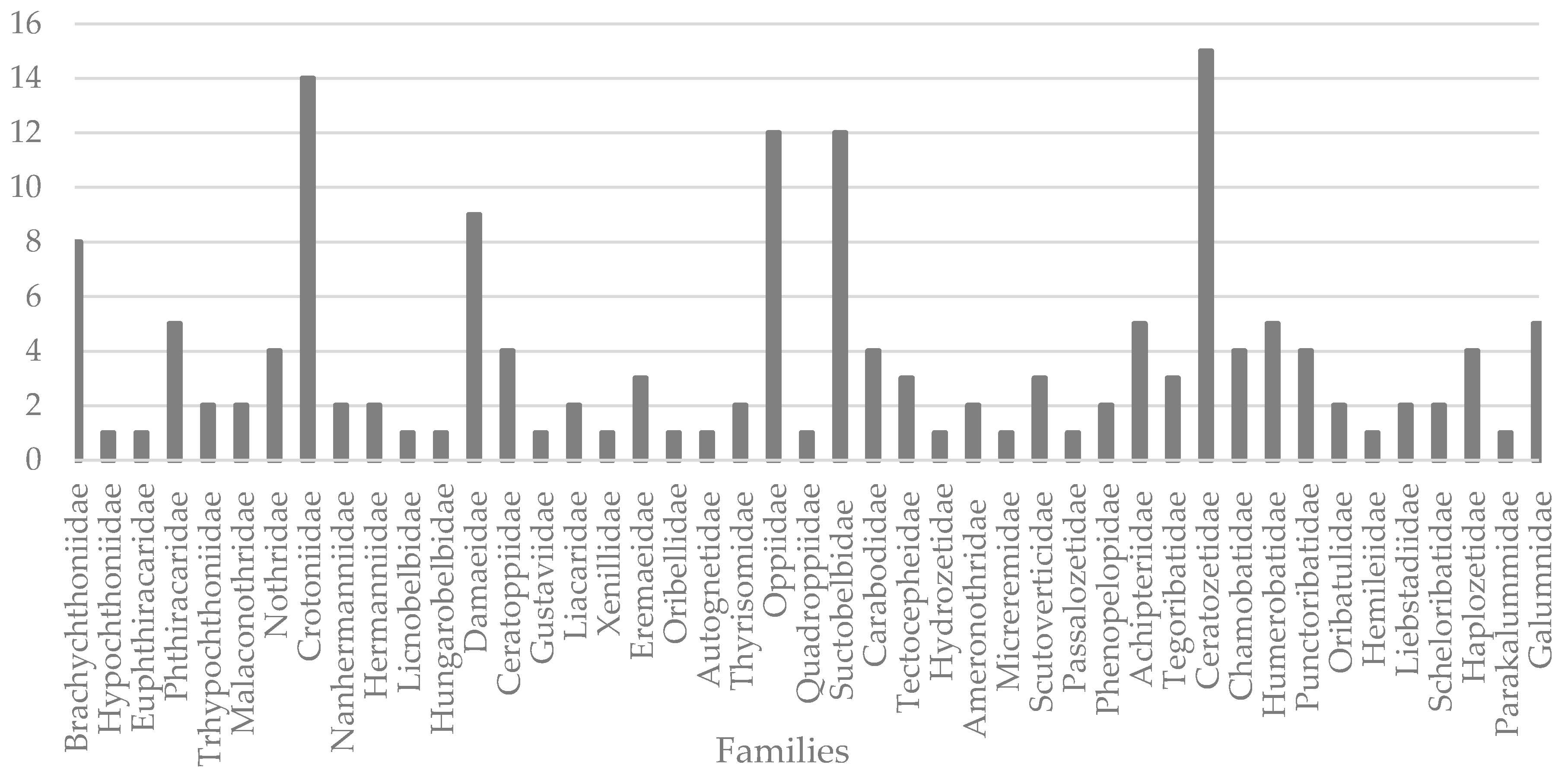 Diversity 12 00235 g002 Diversity 12 00235 g002