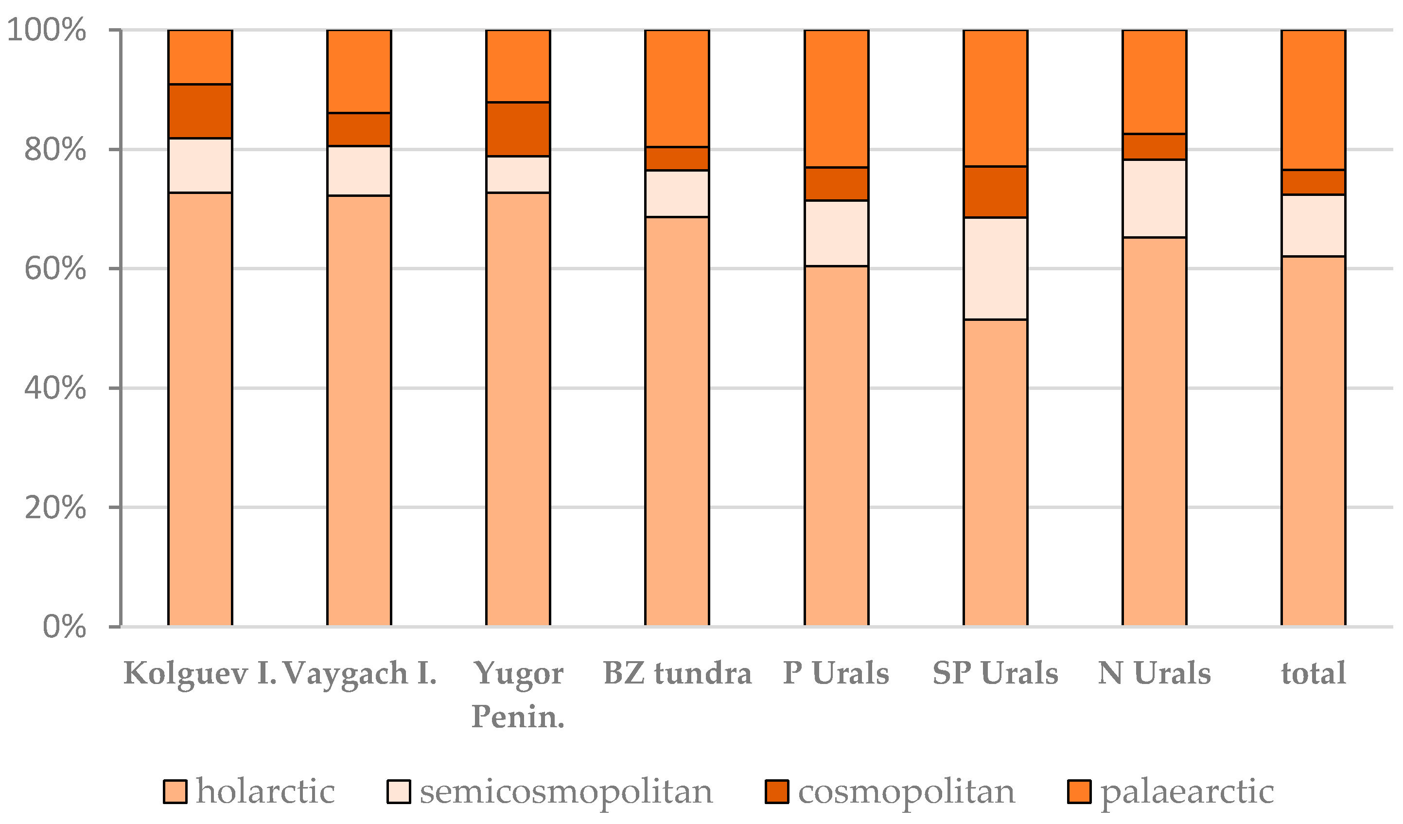 Diversity 12 00235 g003 Diversity 12 00235 g003