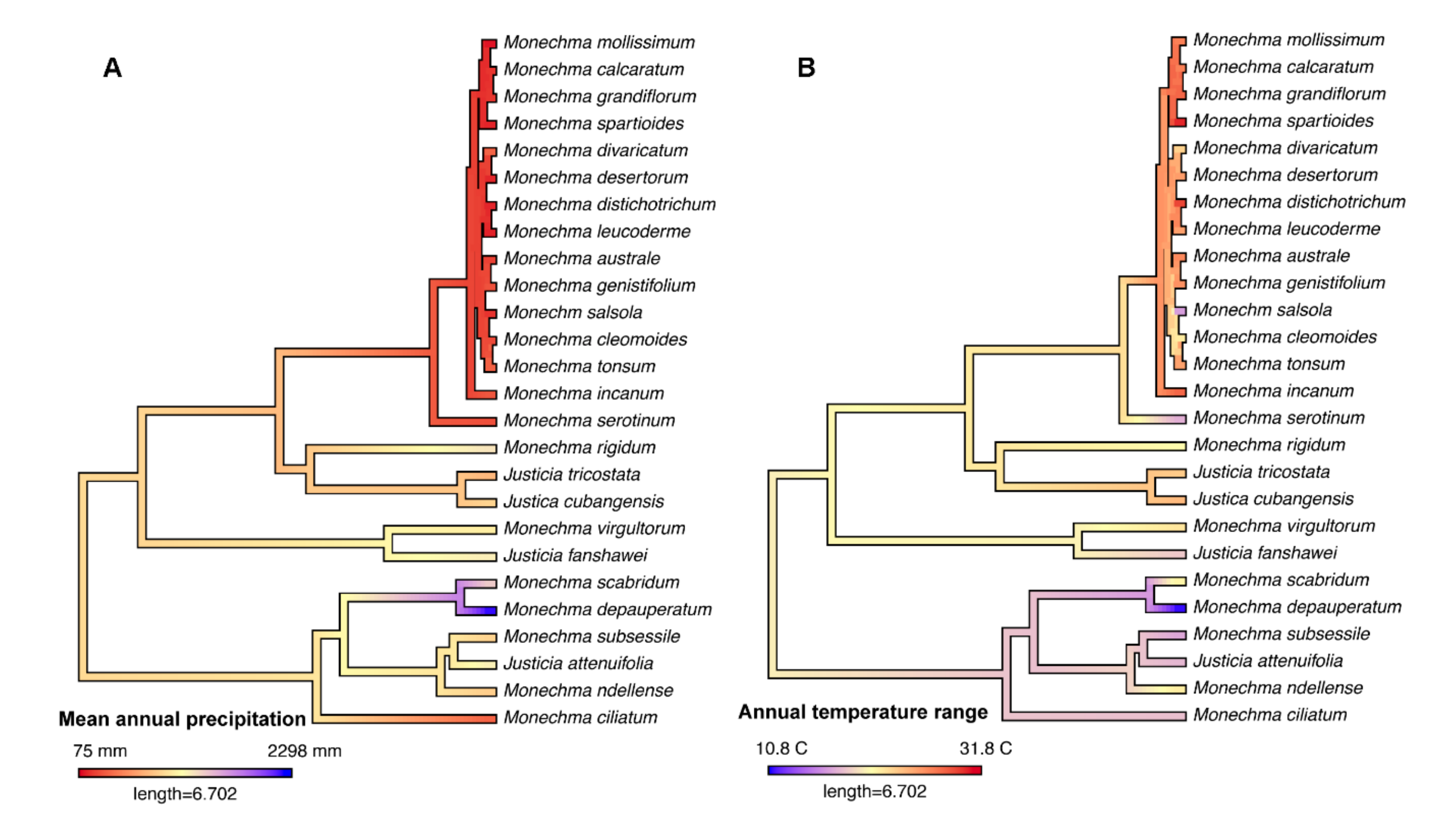 Diversity 12 00237 g006 Diversity 12 00237 g006