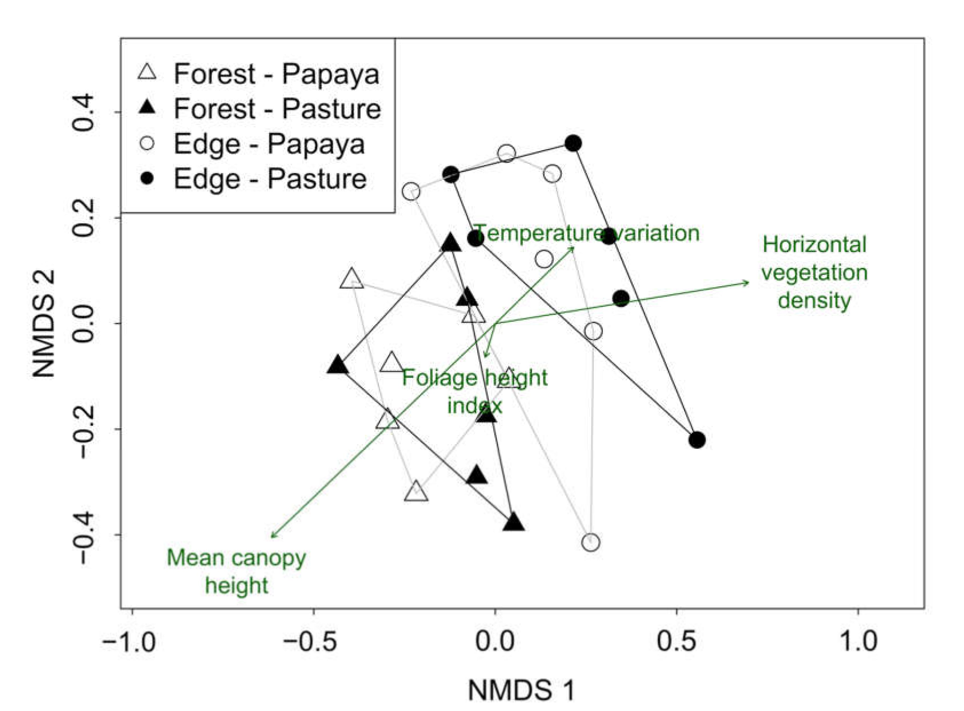 Diversity 12 00238 g004