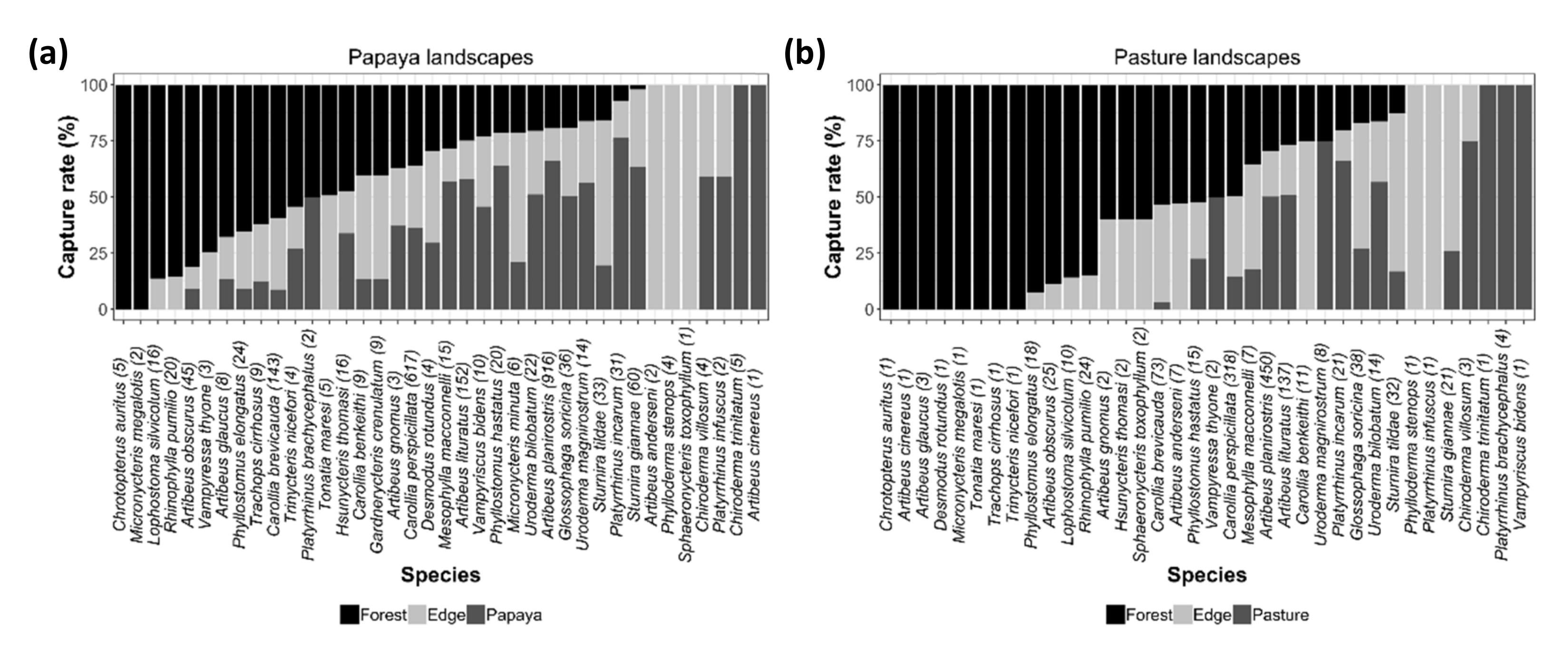 Diversity 12 00238 g006