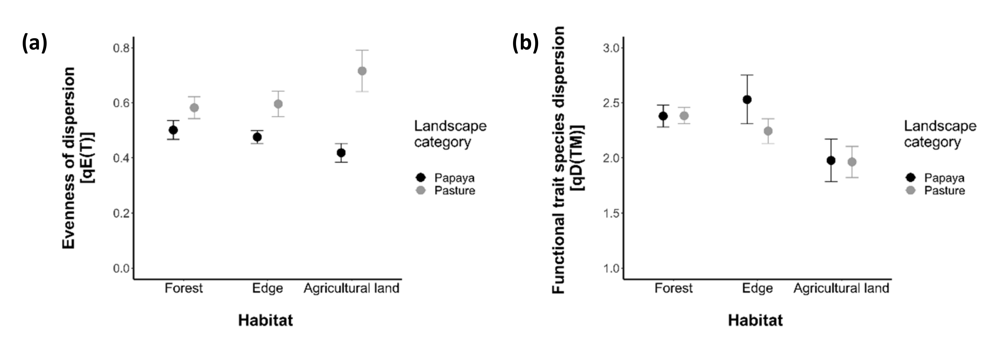 Diversity 12 00238 g008