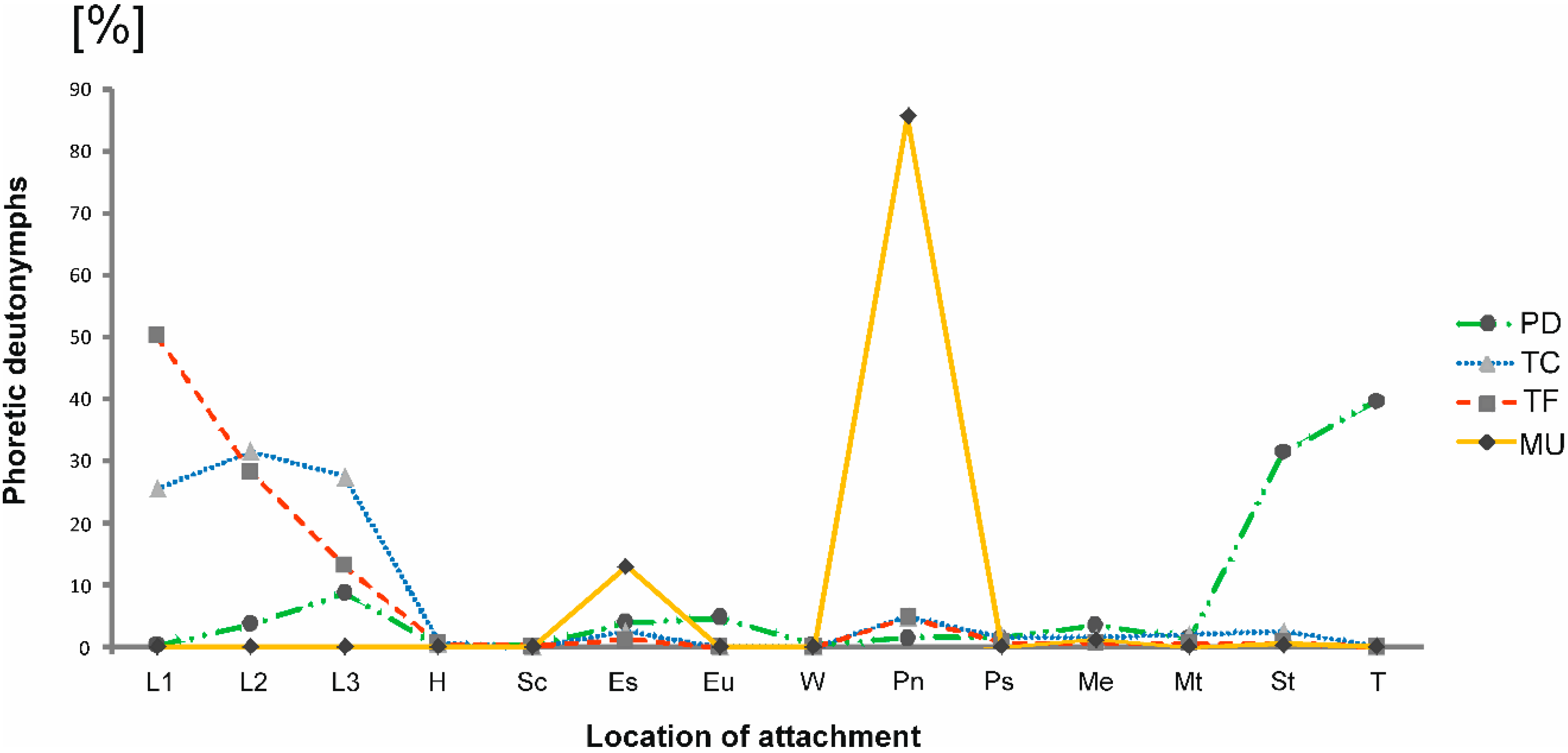 Diversity 12 00239 g003 Diversity 12 00239 g003