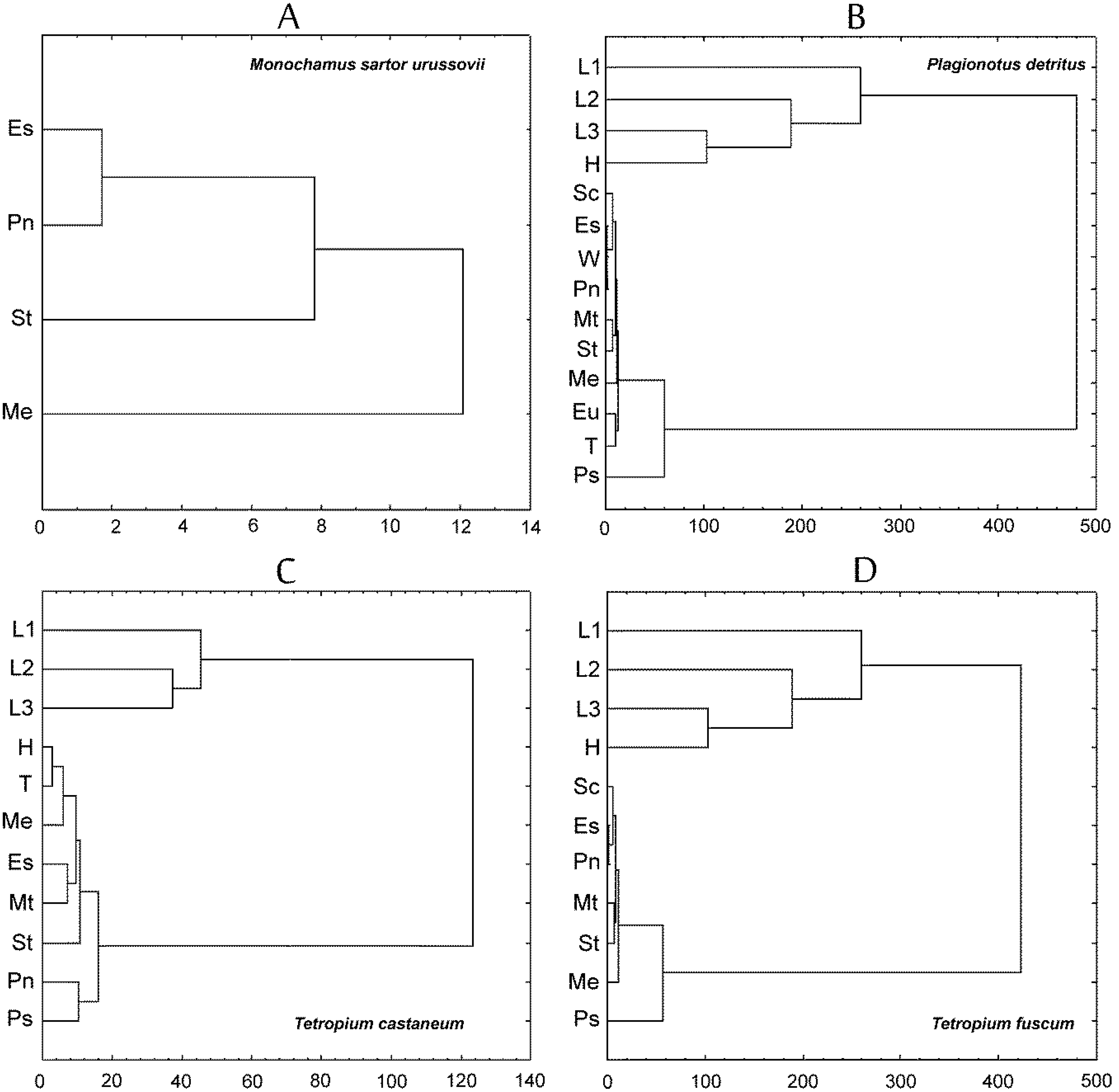 Diversity 12 00239 g005 Diversity 12 00239 g005