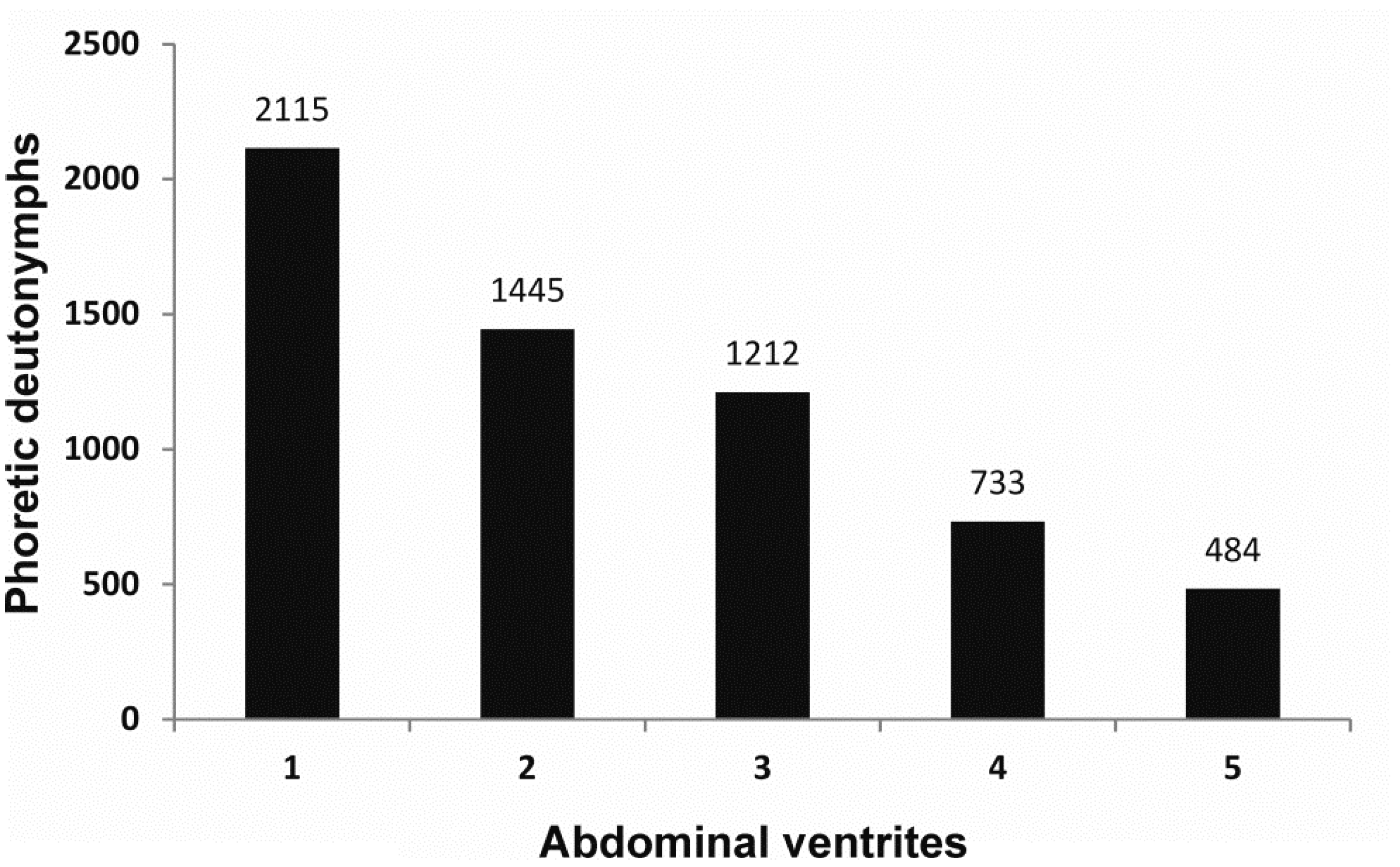 Diversity 12 00239 g007 Diversity 12 00239 g007