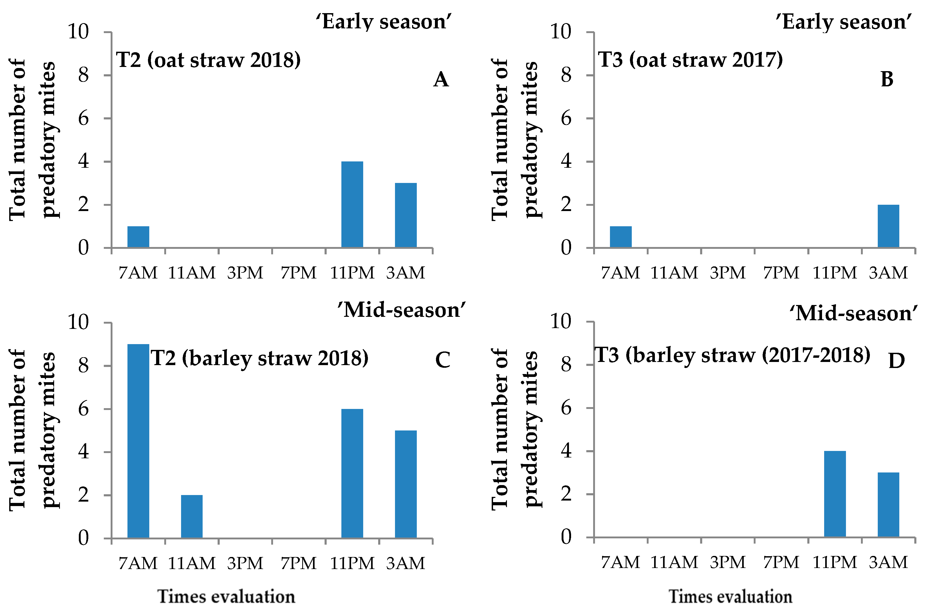 Diversity 12 00242 g001