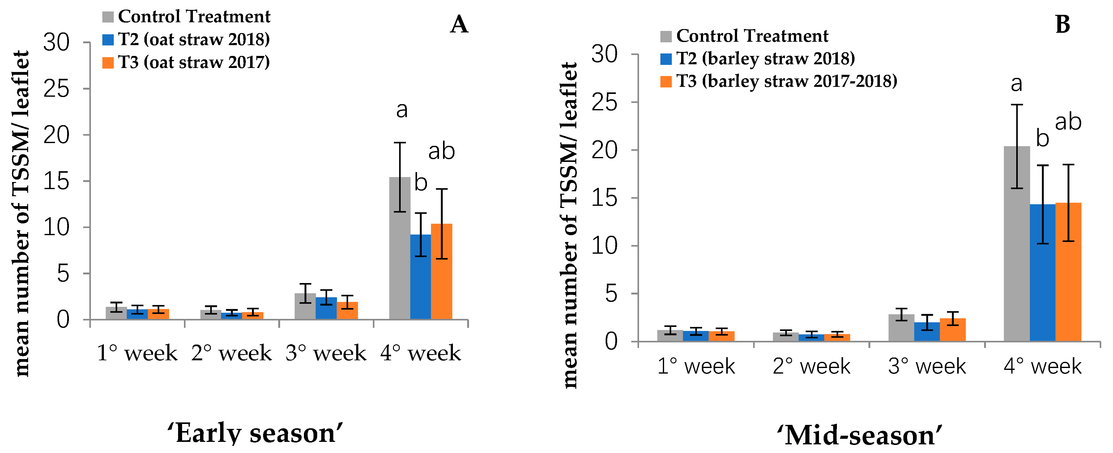 Diversity 12 00242 g002