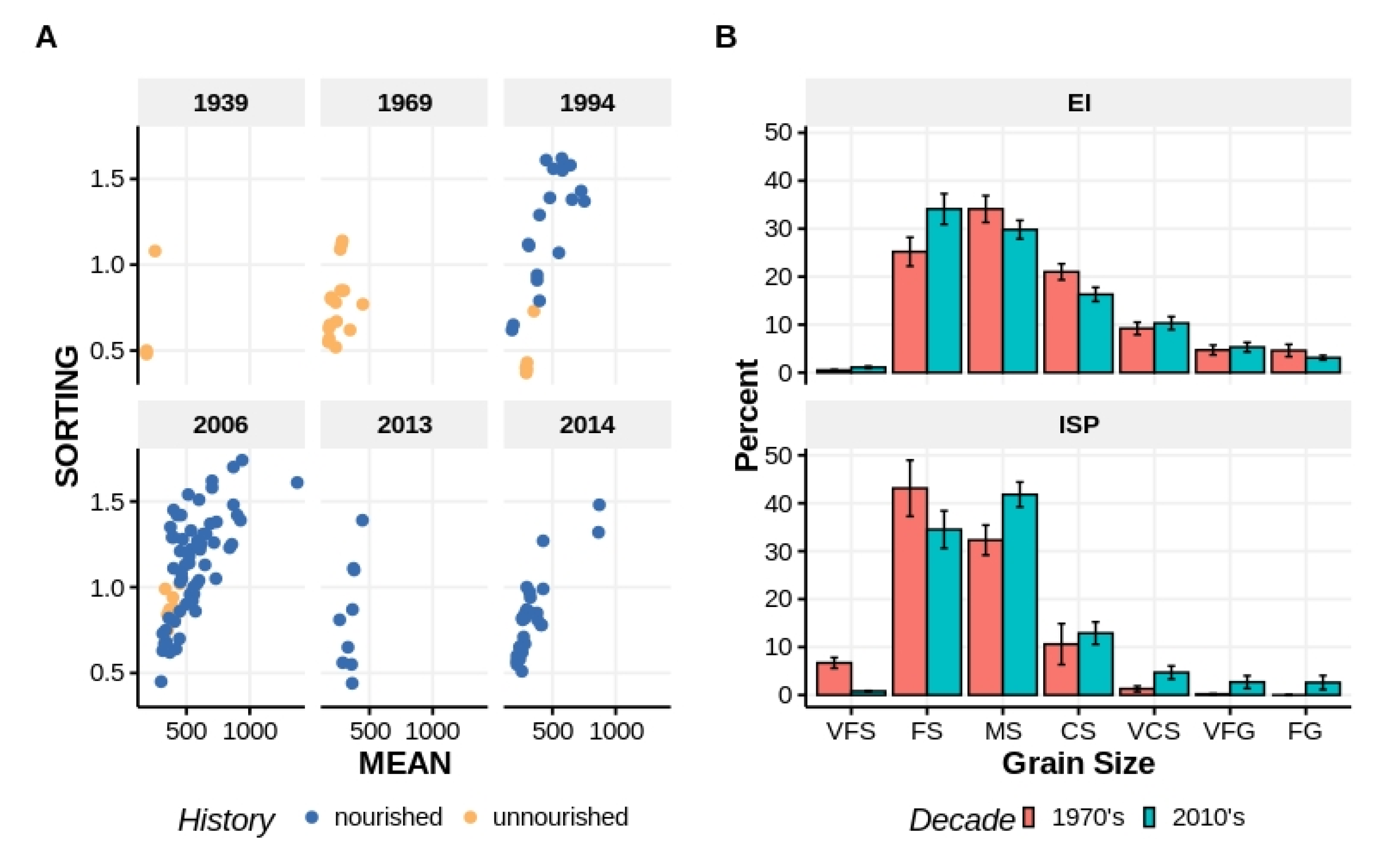 Diversity 12 00245 g003