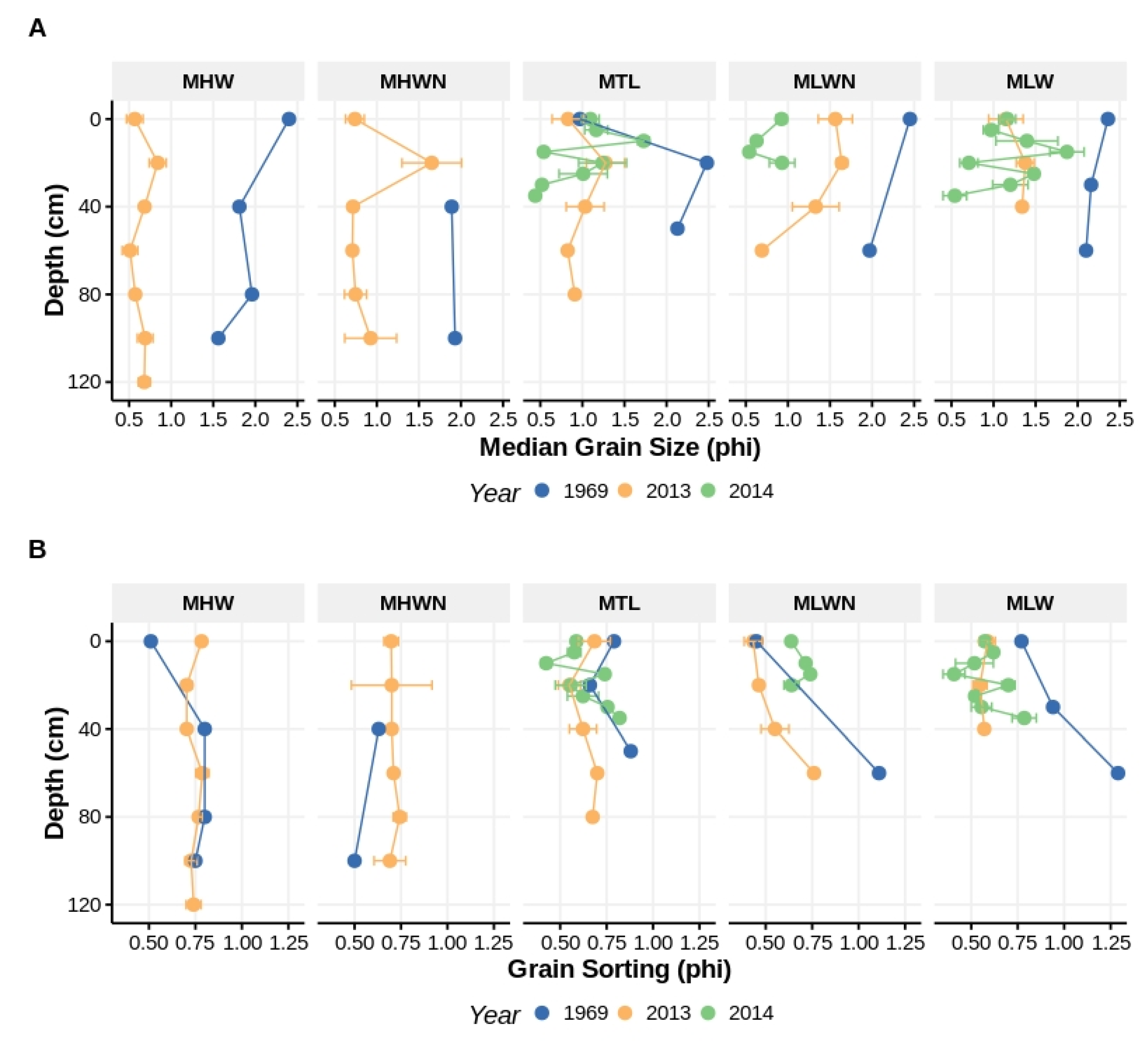 Diversity 12 00245 g004
