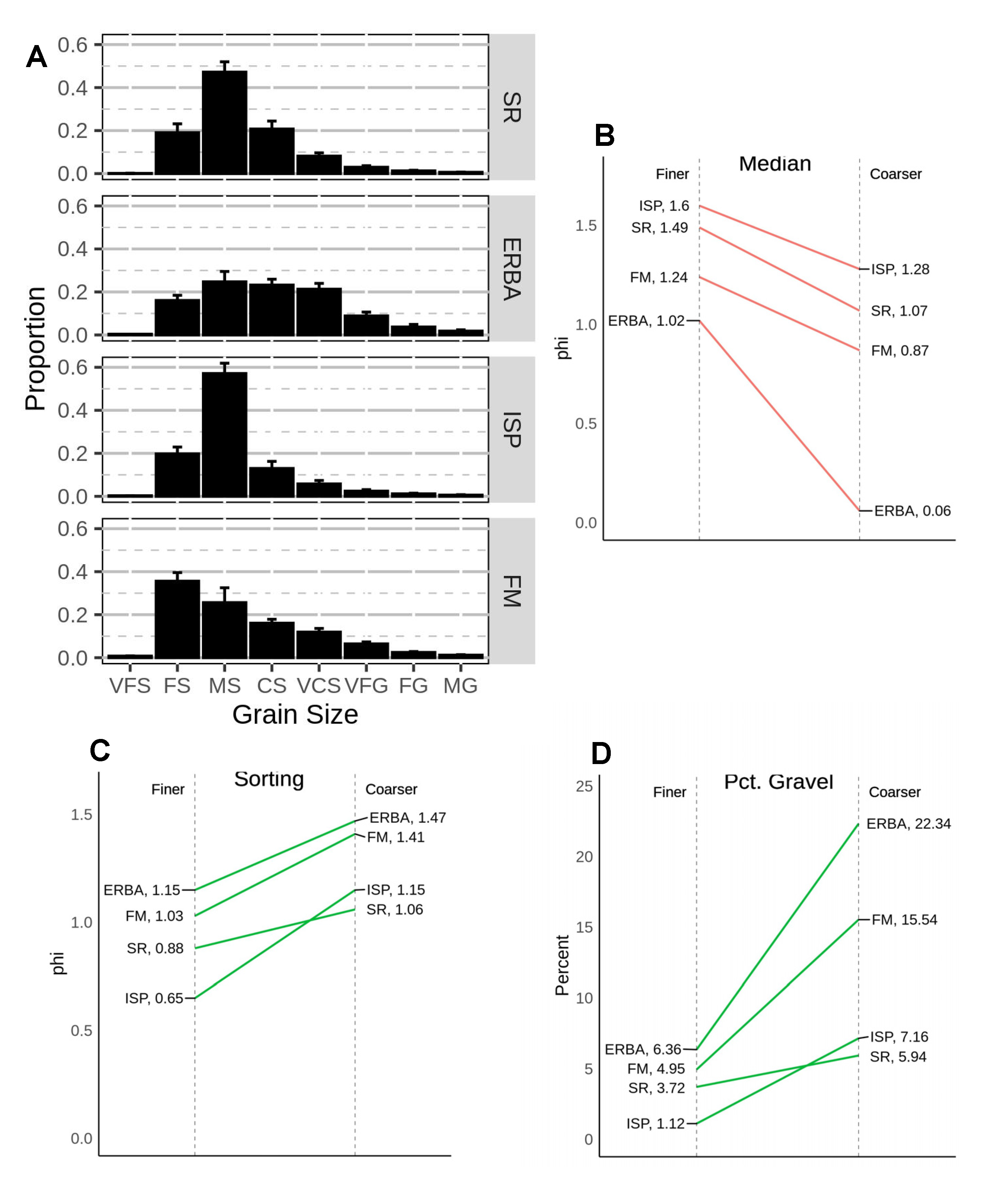 Diversity 12 00245 g005