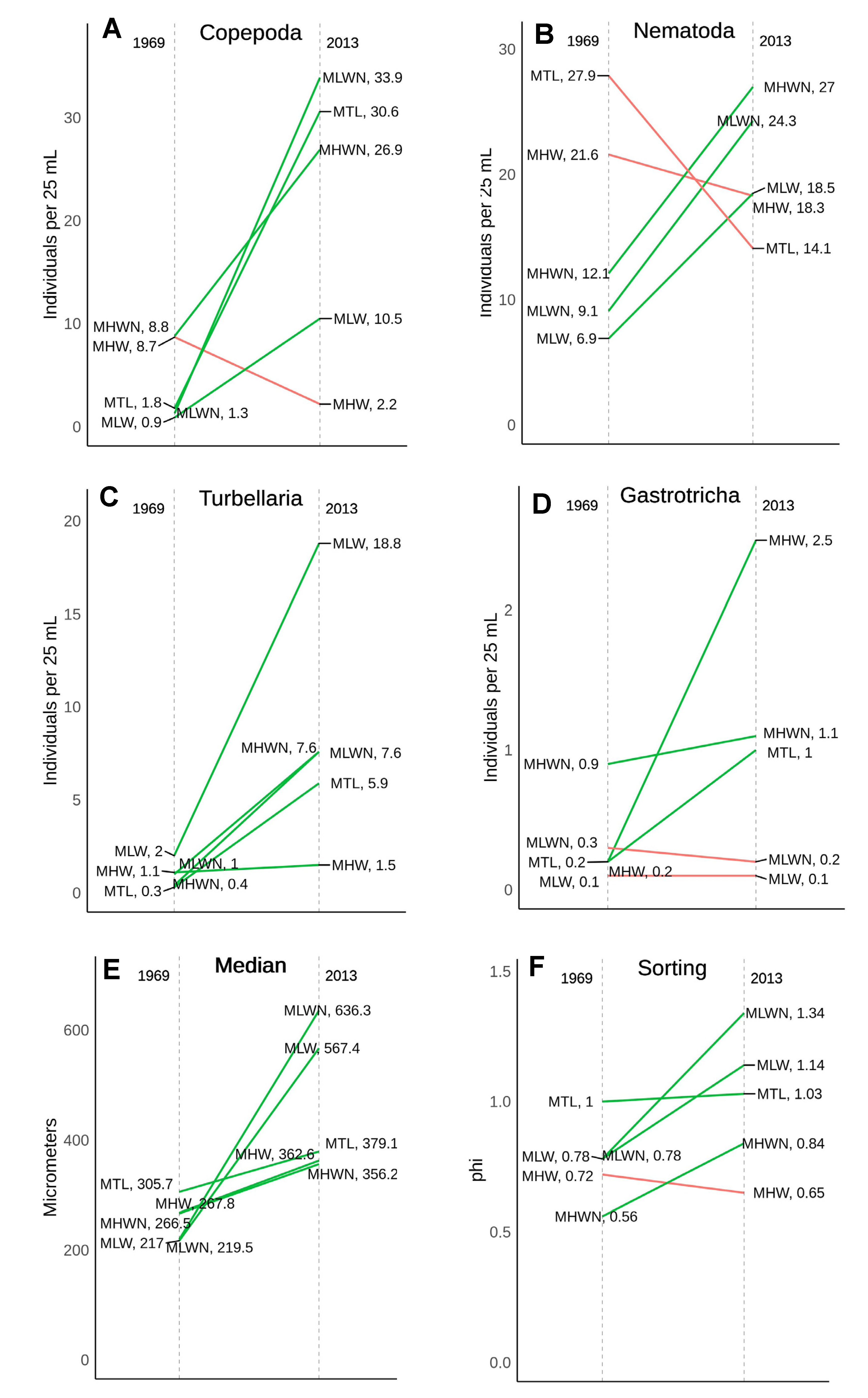 Diversity 12 00245 g007
