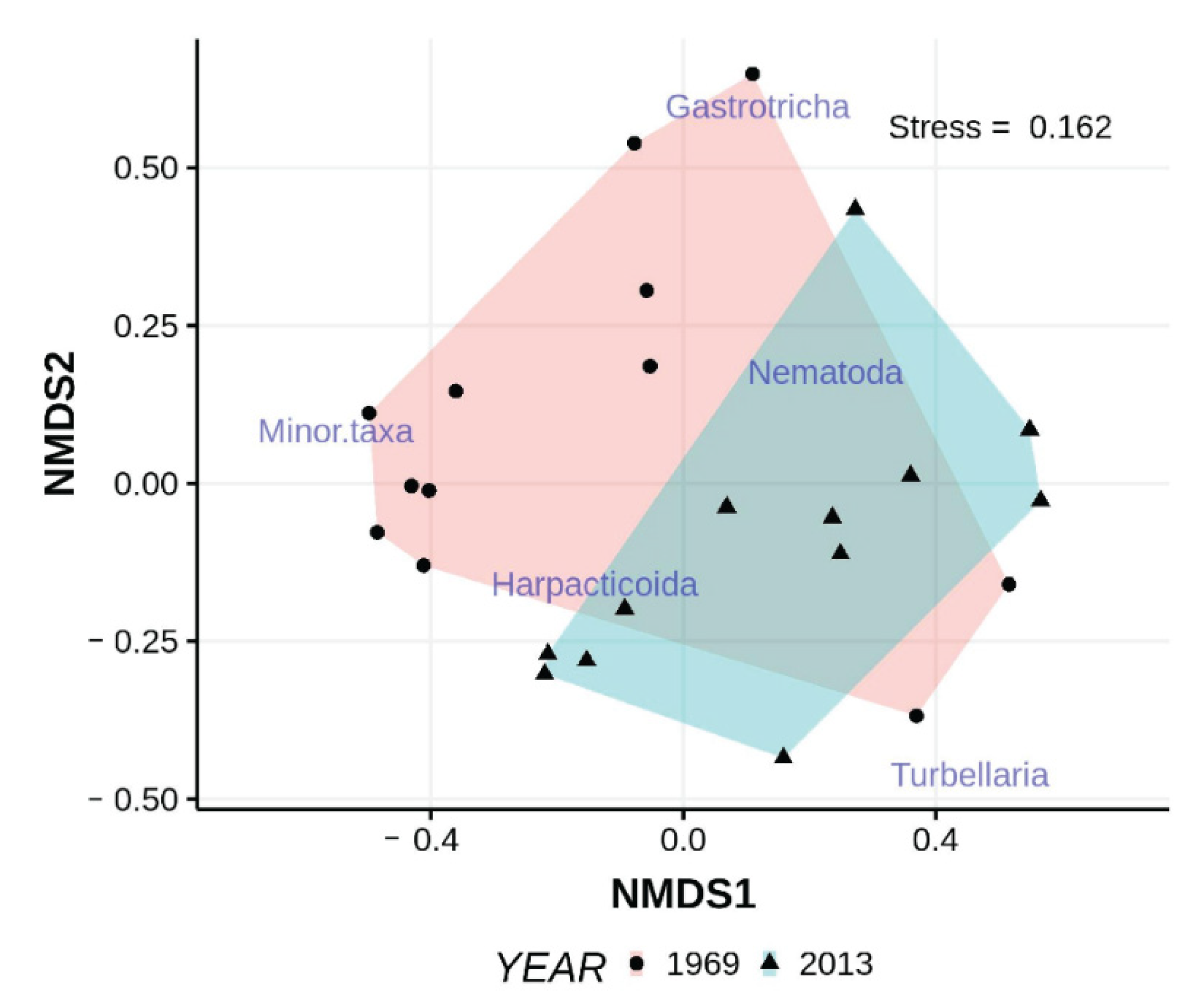 Diversity 12 00245 g008