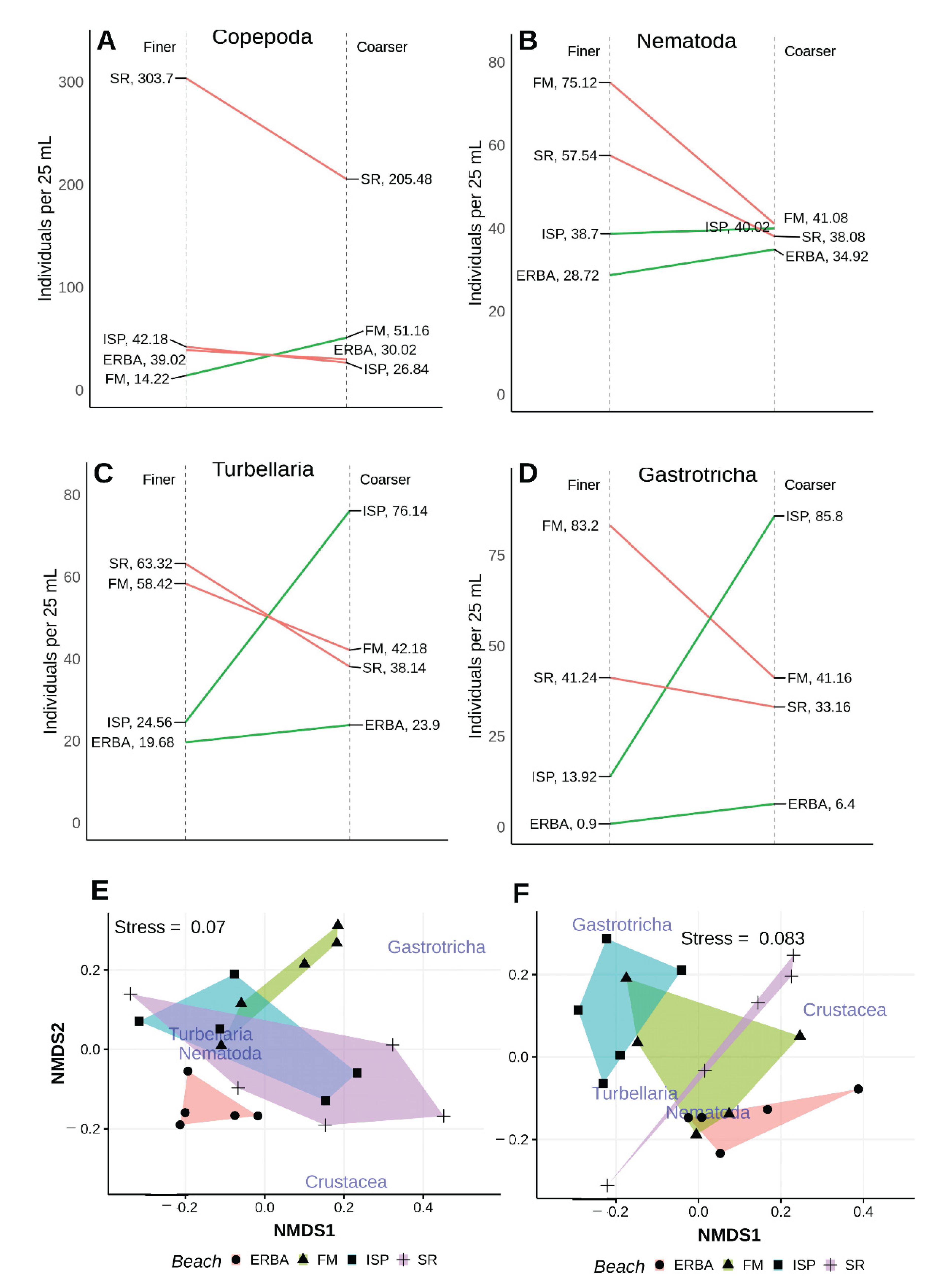 Diversity 12 00245 g010