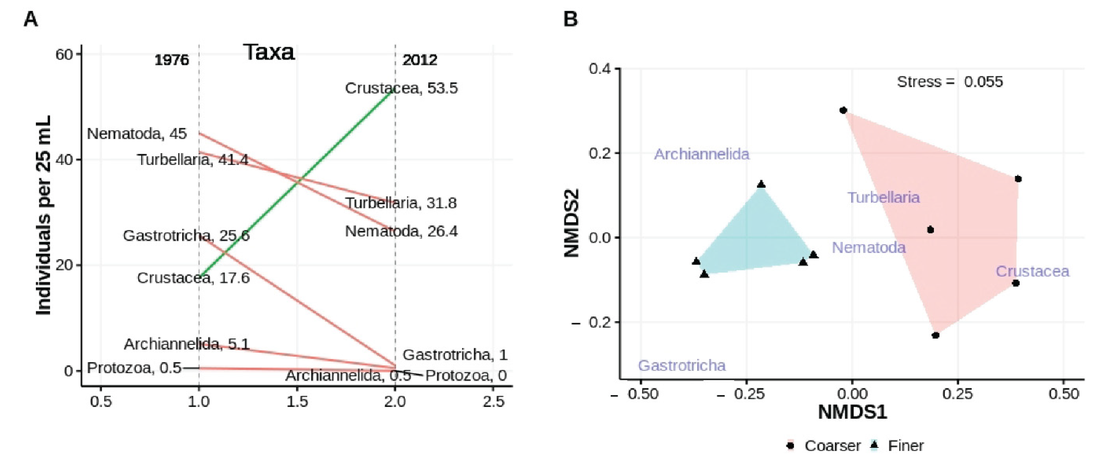 Diversity 12 00245 g011