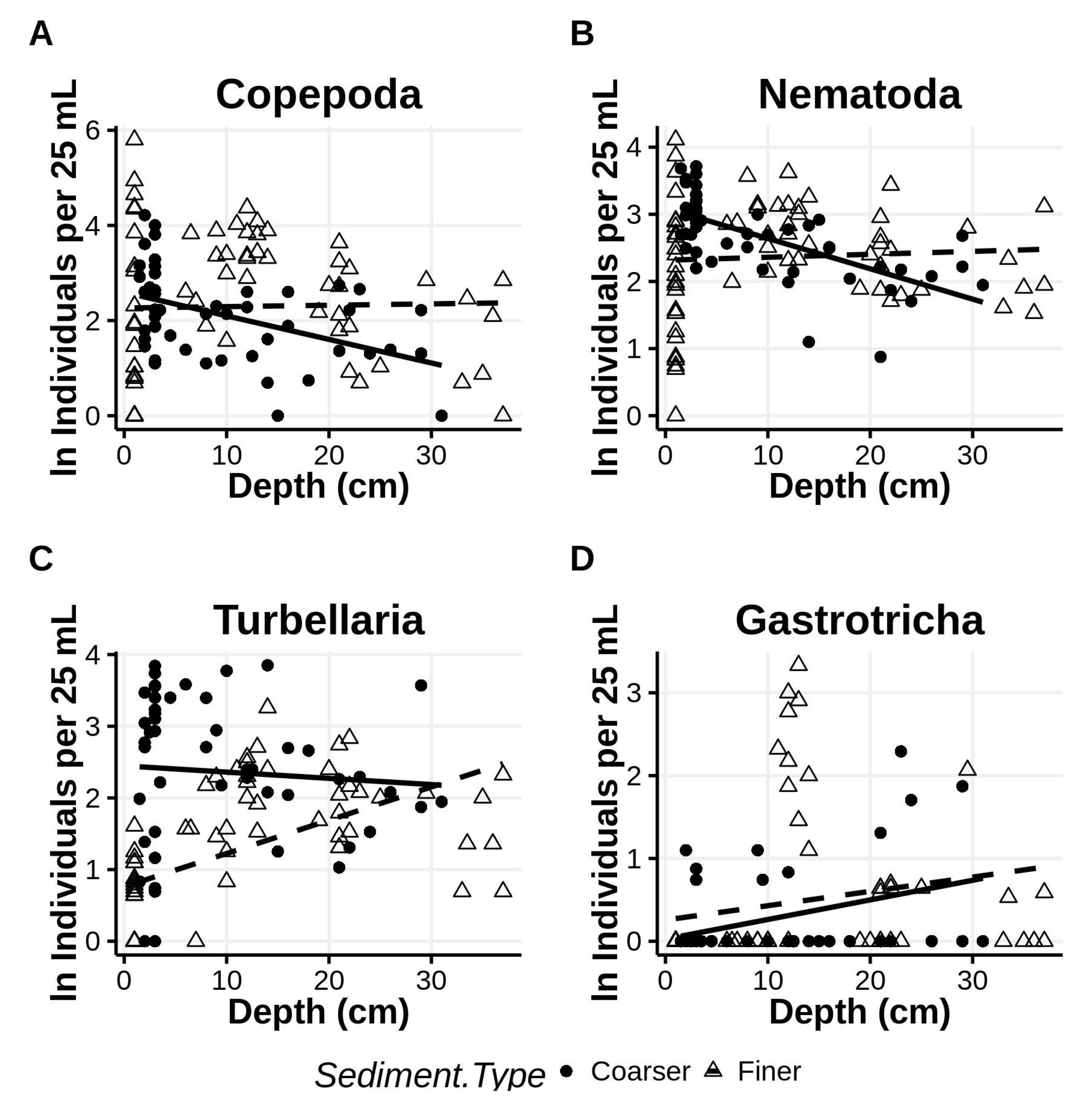 Diversity 12 00245 g012