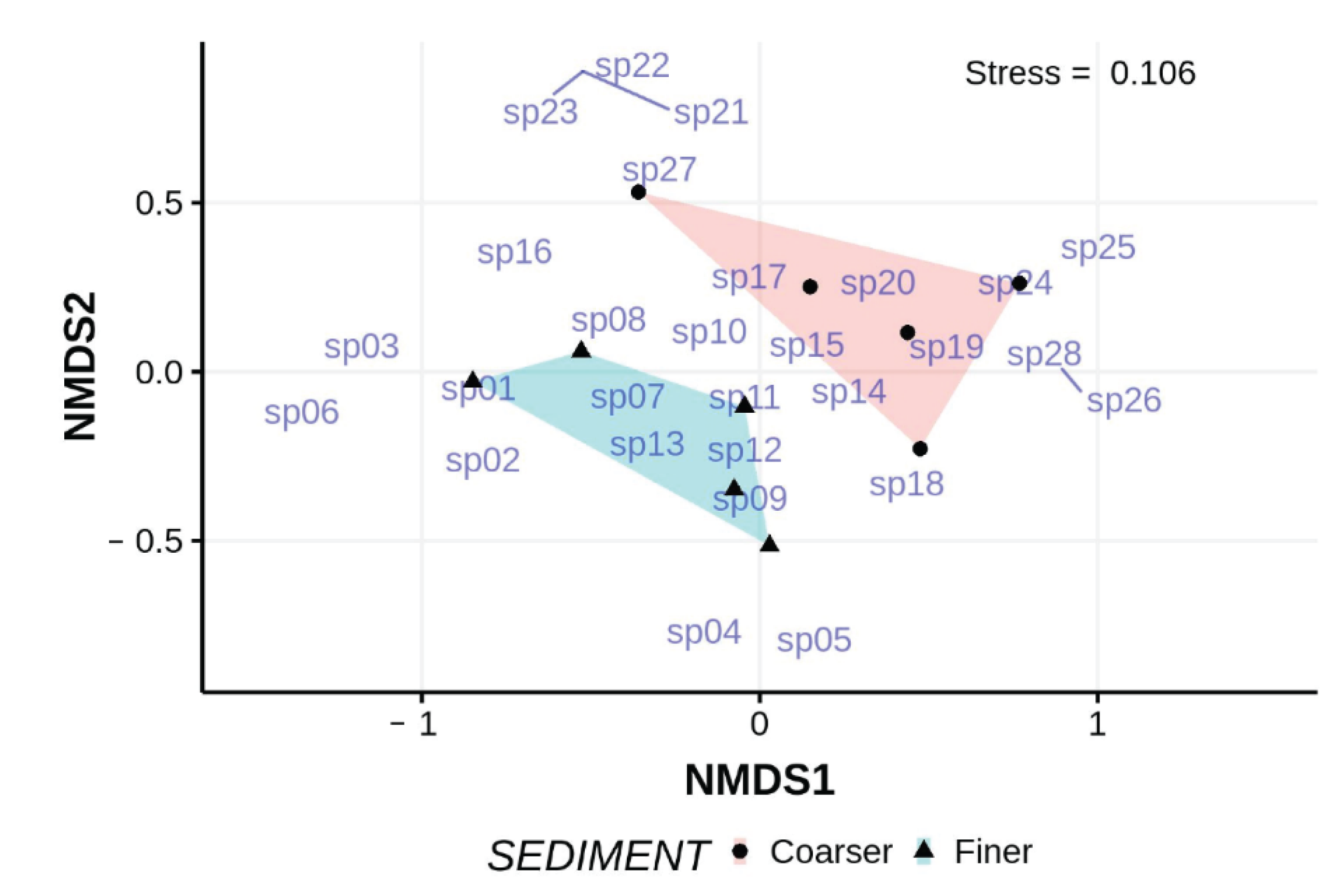 Diversity 12 00245 g013