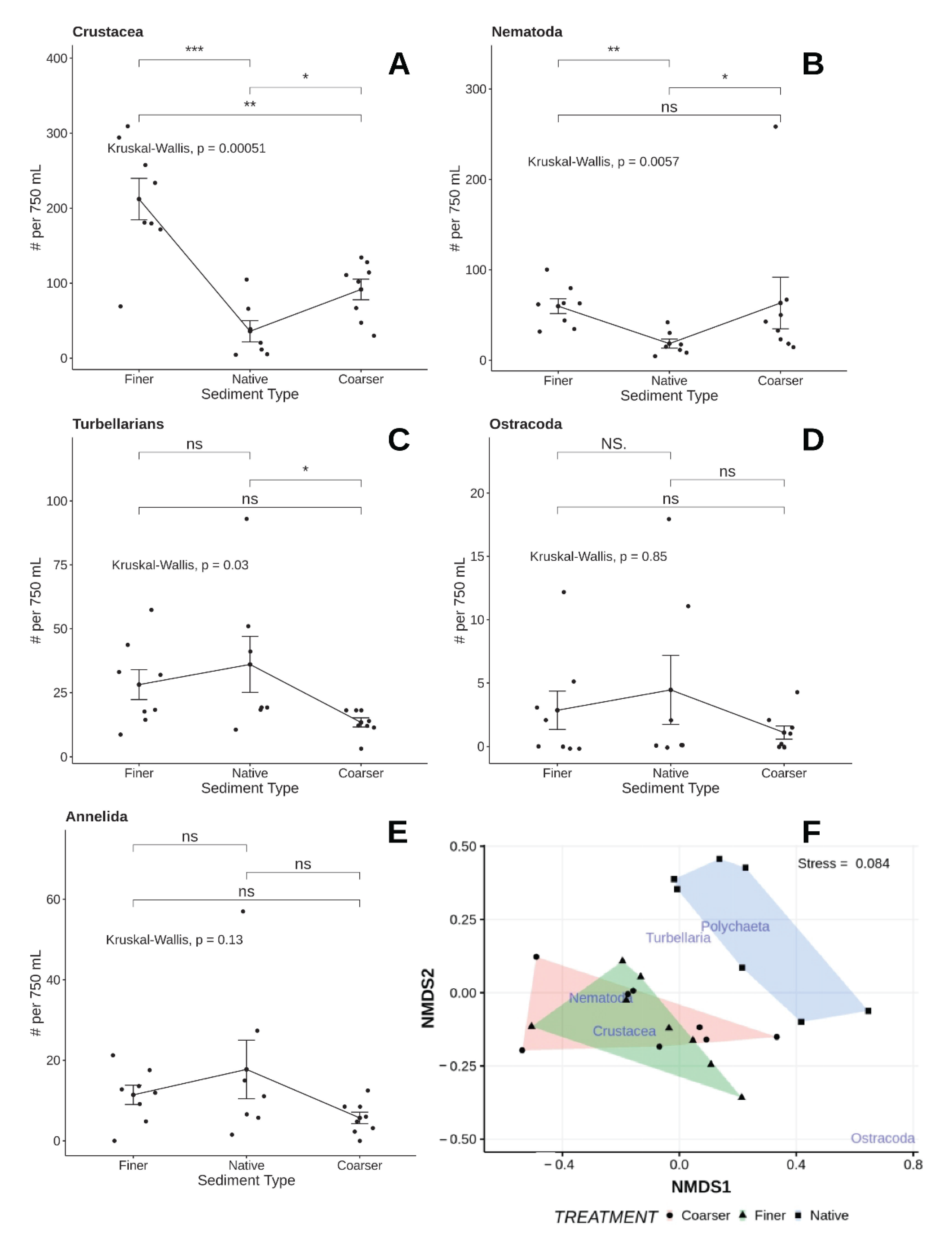 Diversity 12 00245 g014
