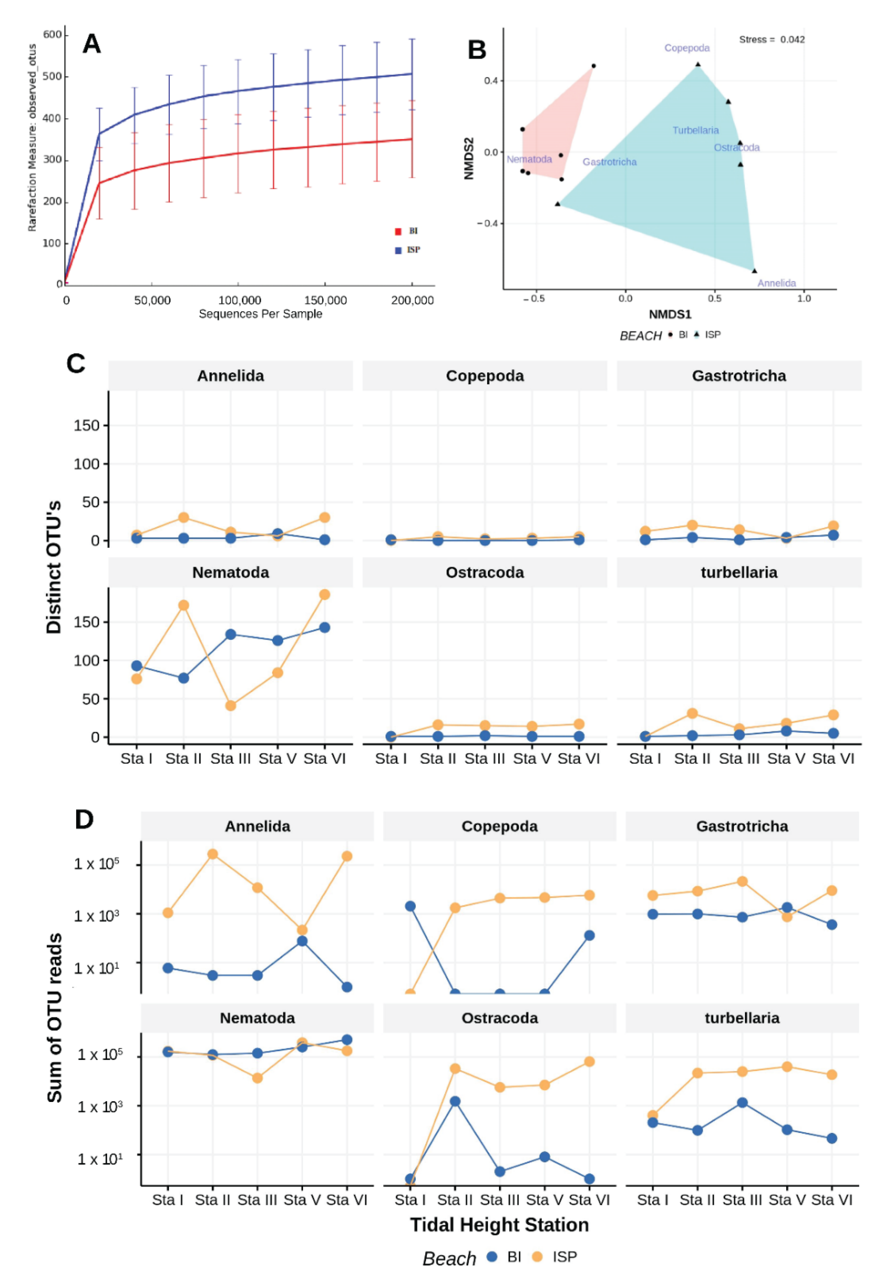Diversity 12 00245 g015
